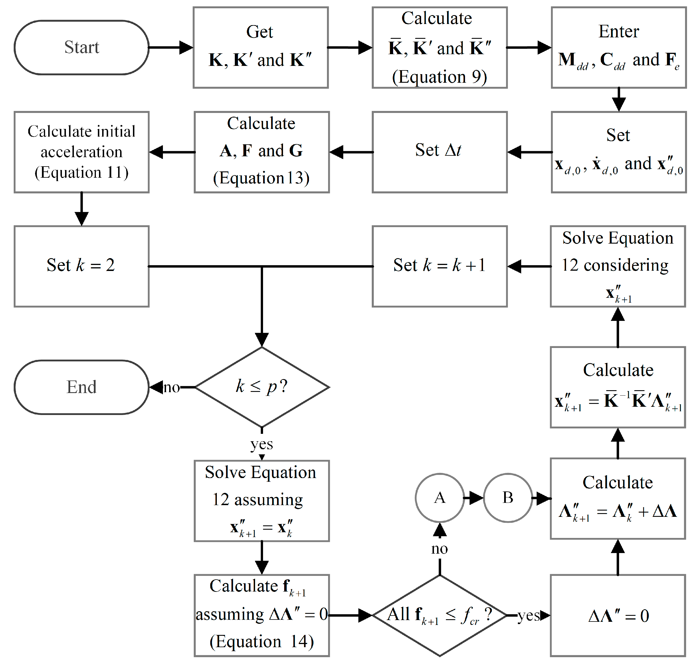 Buildings 15 00459 g007 Buildings 15 00459 g007