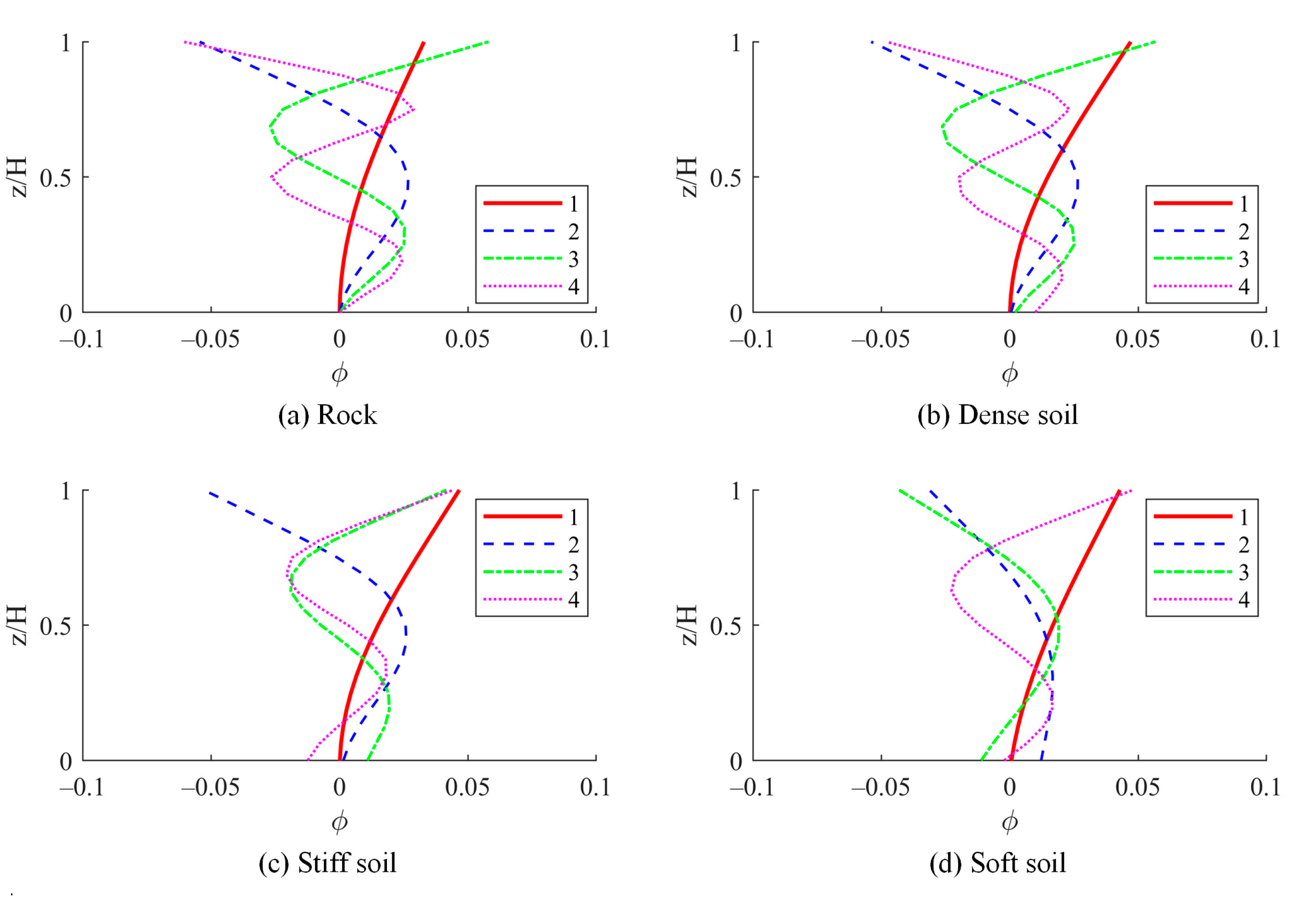 Buildings 15 00459 g011 Buildings 15 00459 g011
