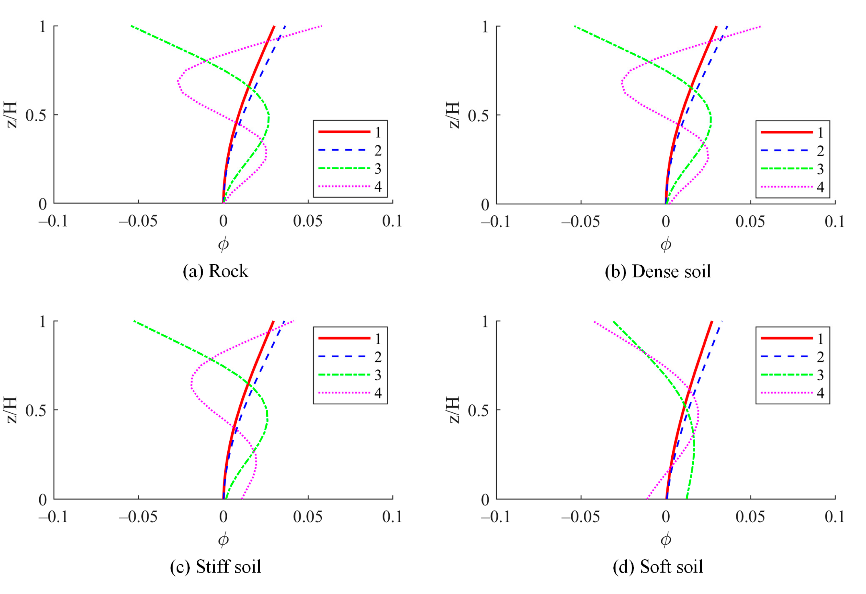 Buildings 15 00459 g012 Buildings 15 00459 g012