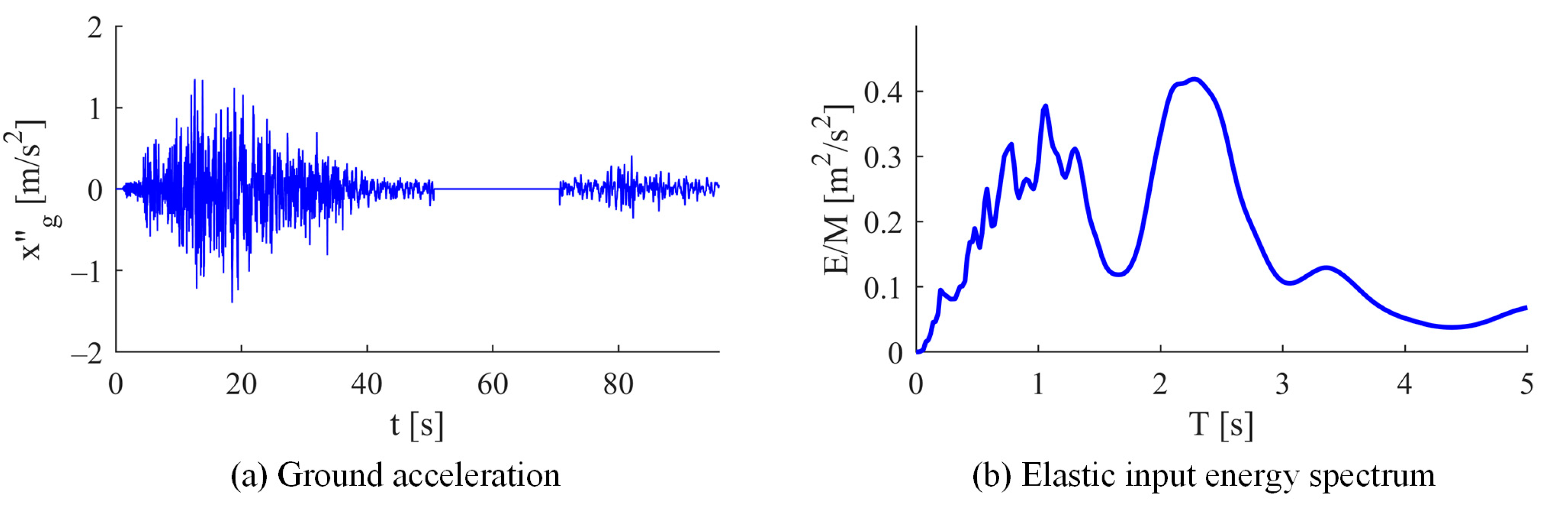 Buildings 15 00459 g013 Buildings 15 00459 g013