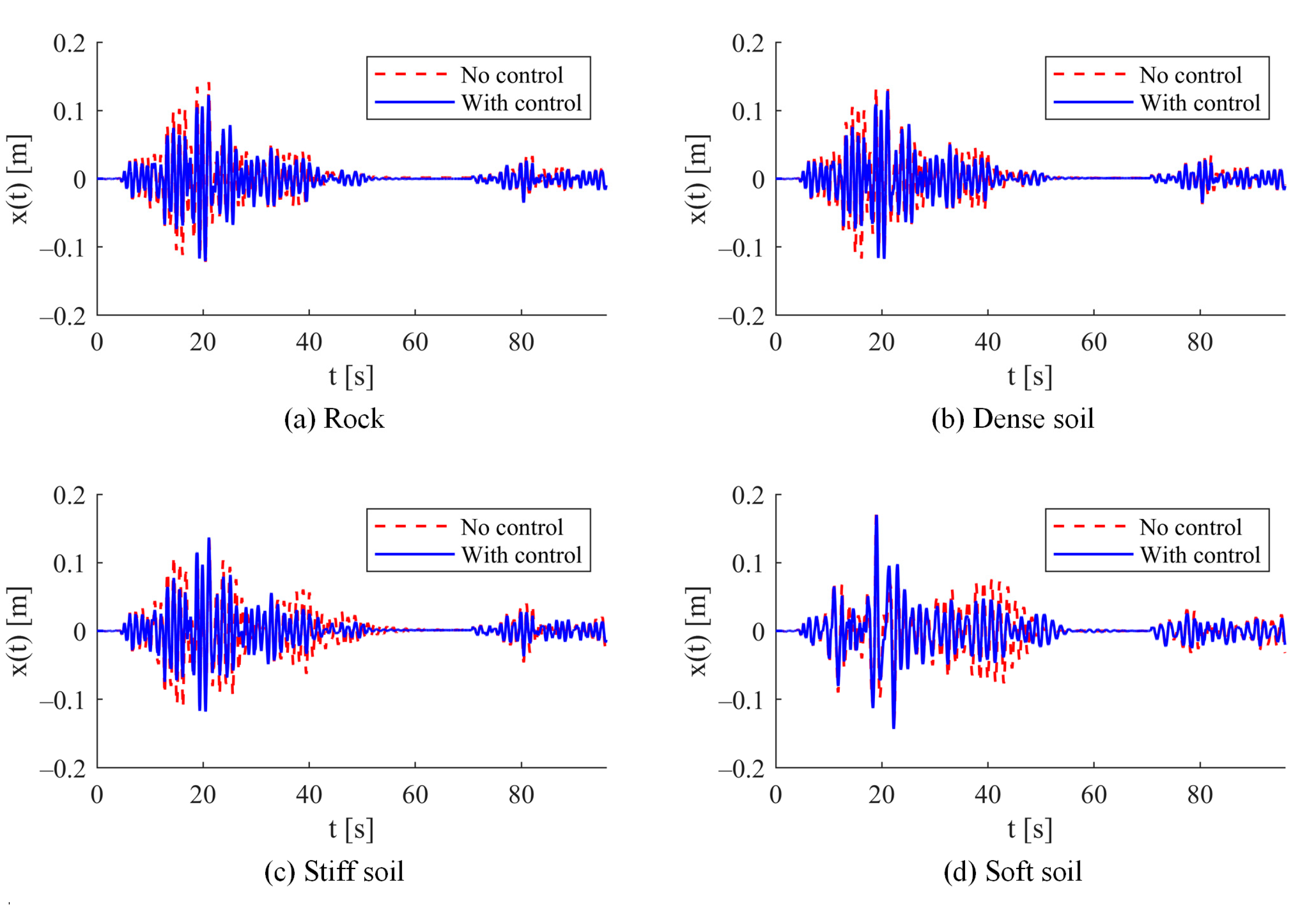 Buildings 15 00459 g014 Buildings 15 00459 g014