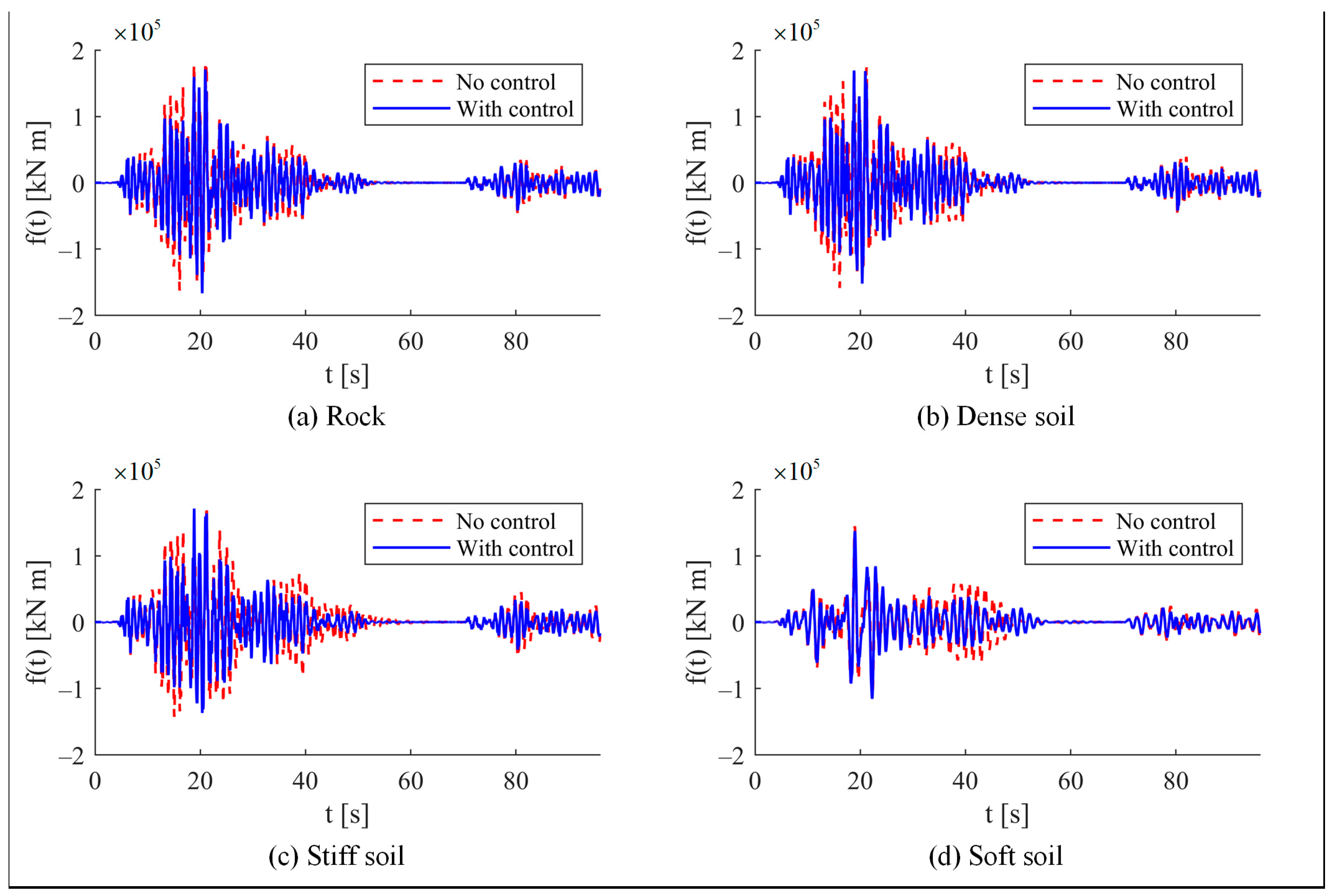 Buildings 15 00459 g015 Buildings 15 00459 g015