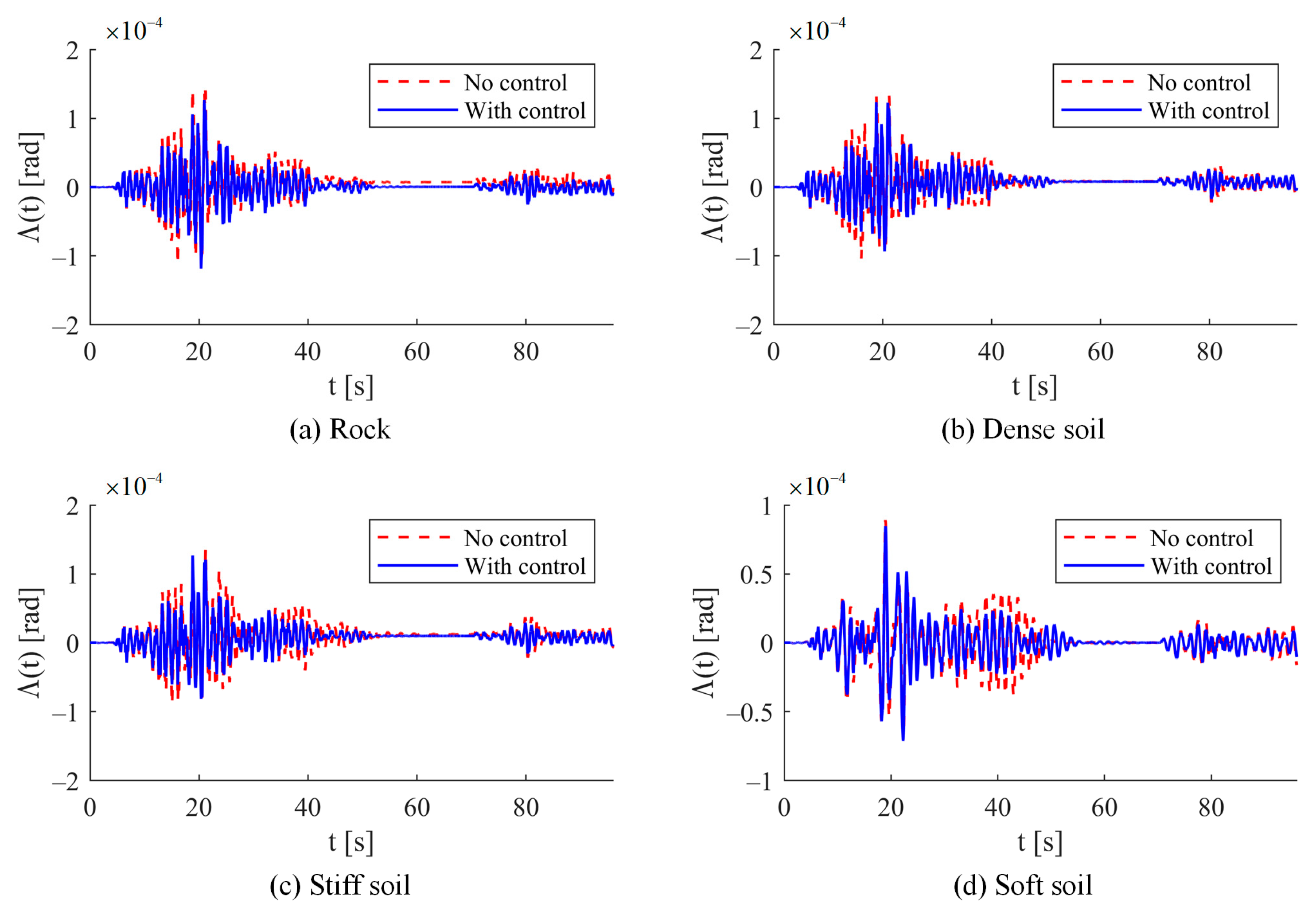 Buildings 15 00459 g016 Buildings 15 00459 g016