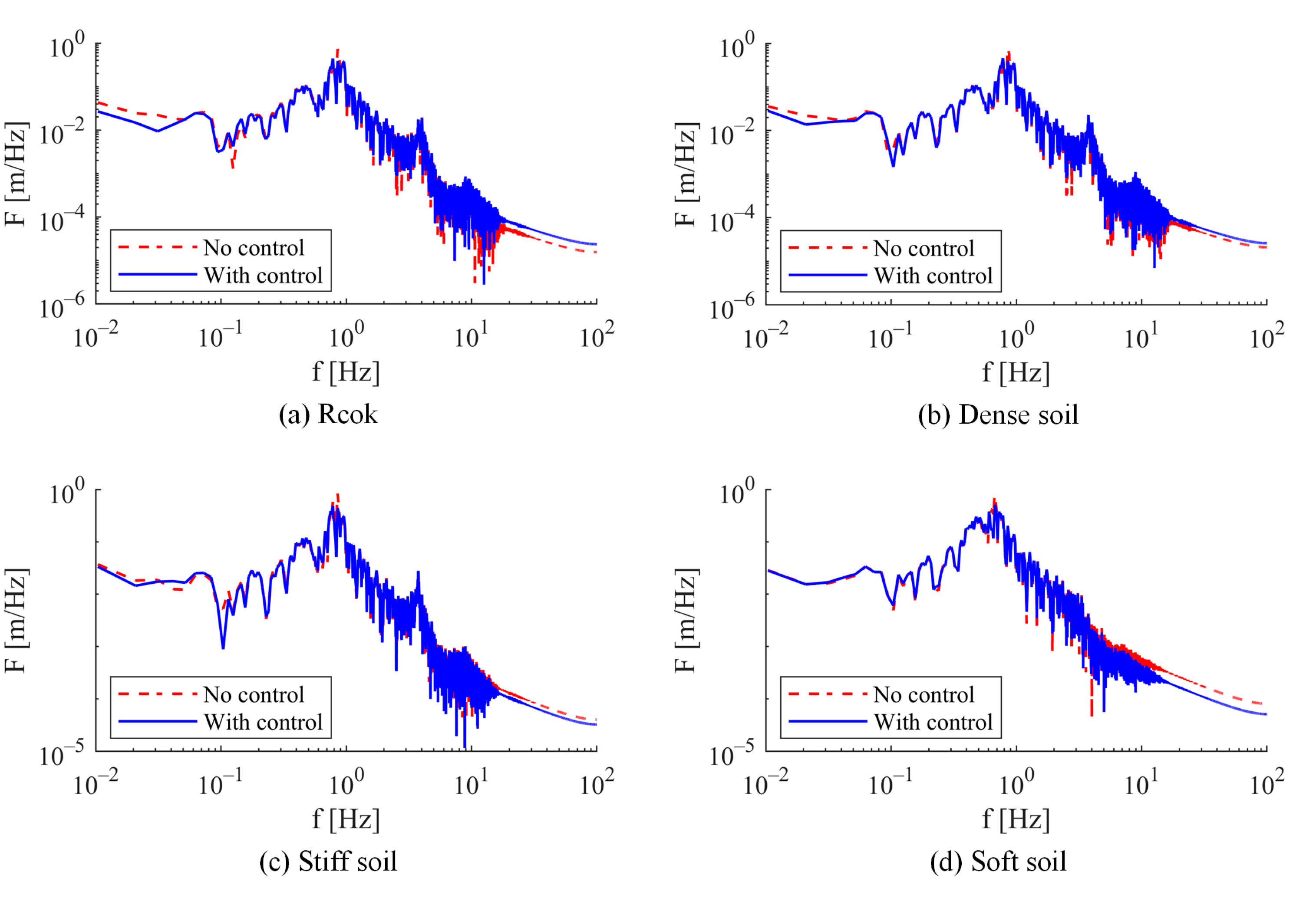 Buildings 15 00459 g017 Buildings 15 00459 g017