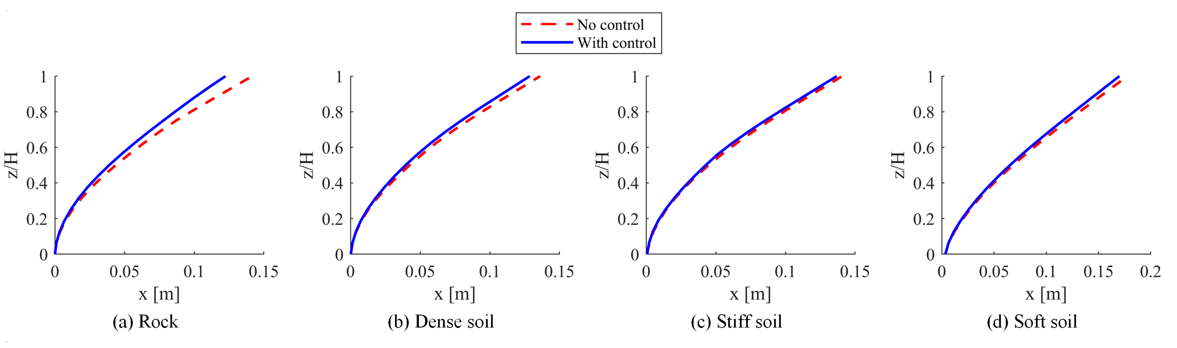 Buildings 15 00459 g018 Buildings 15 00459 g018