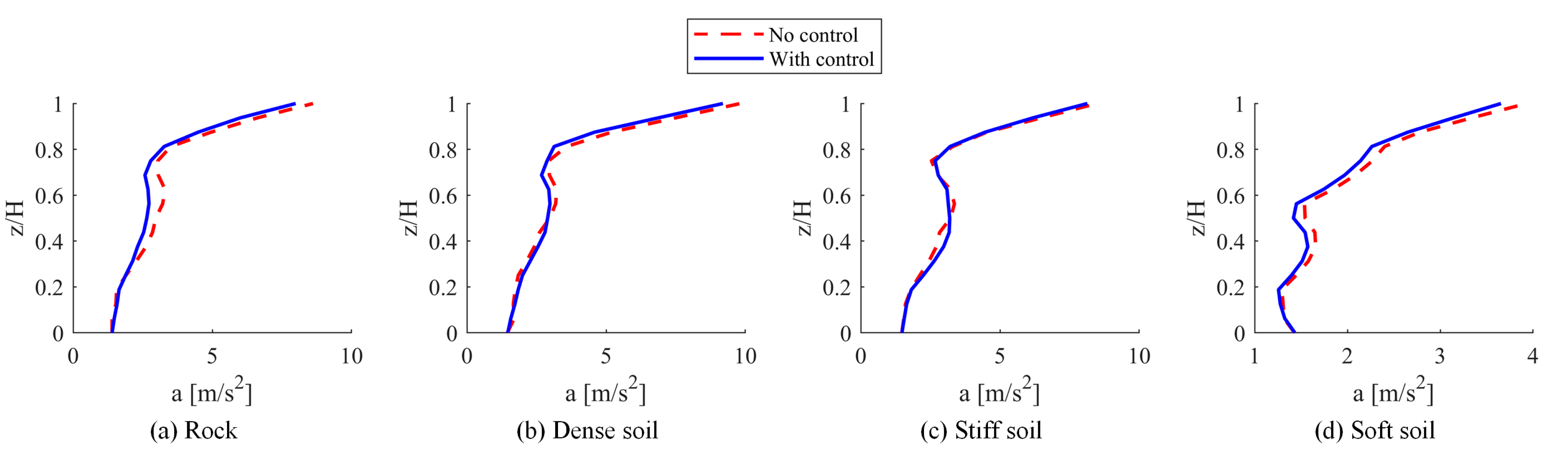 Buildings 15 00459 g019 Buildings 15 00459 g019