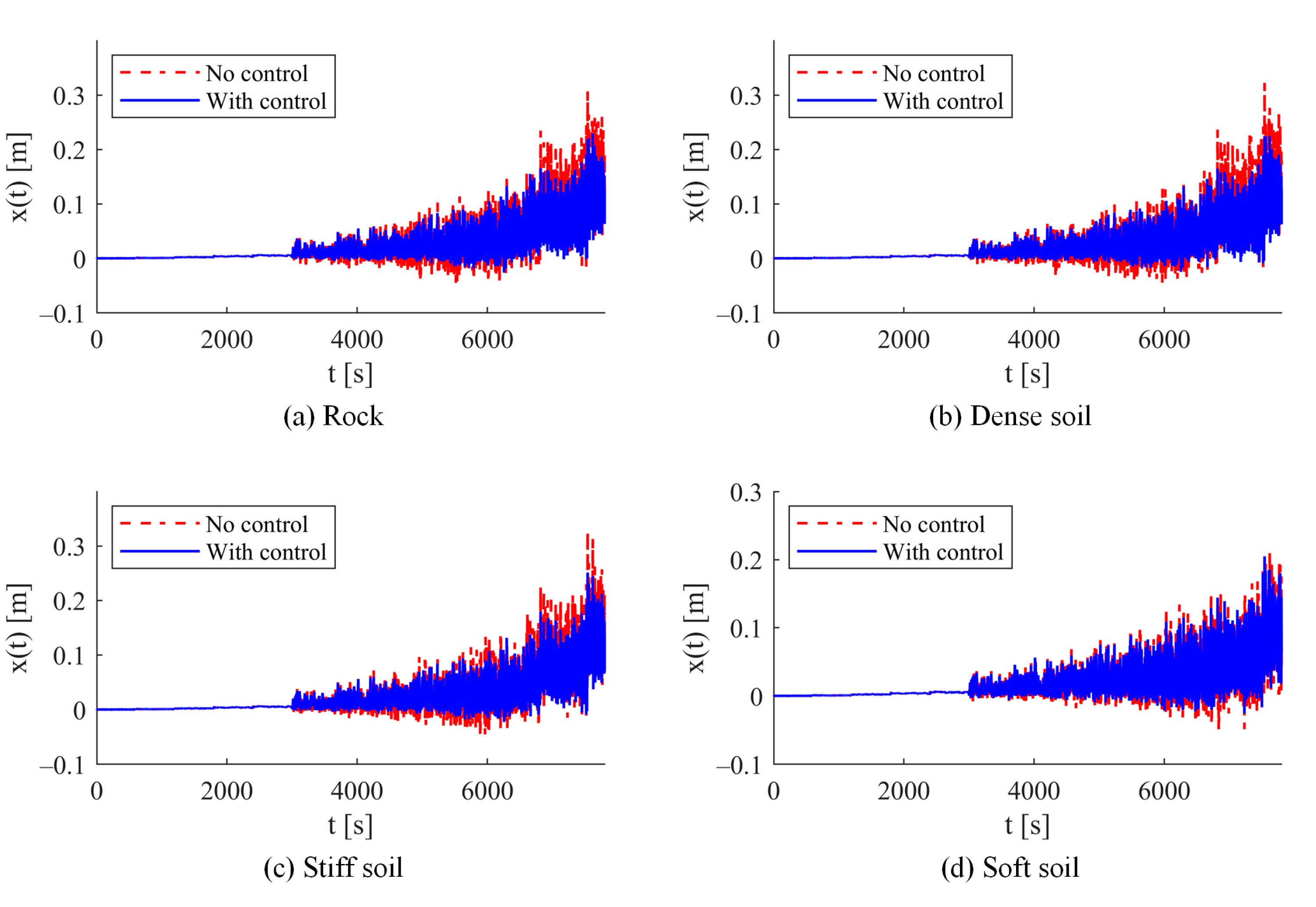 Buildings 15 00459 g021 Buildings 15 00459 g021