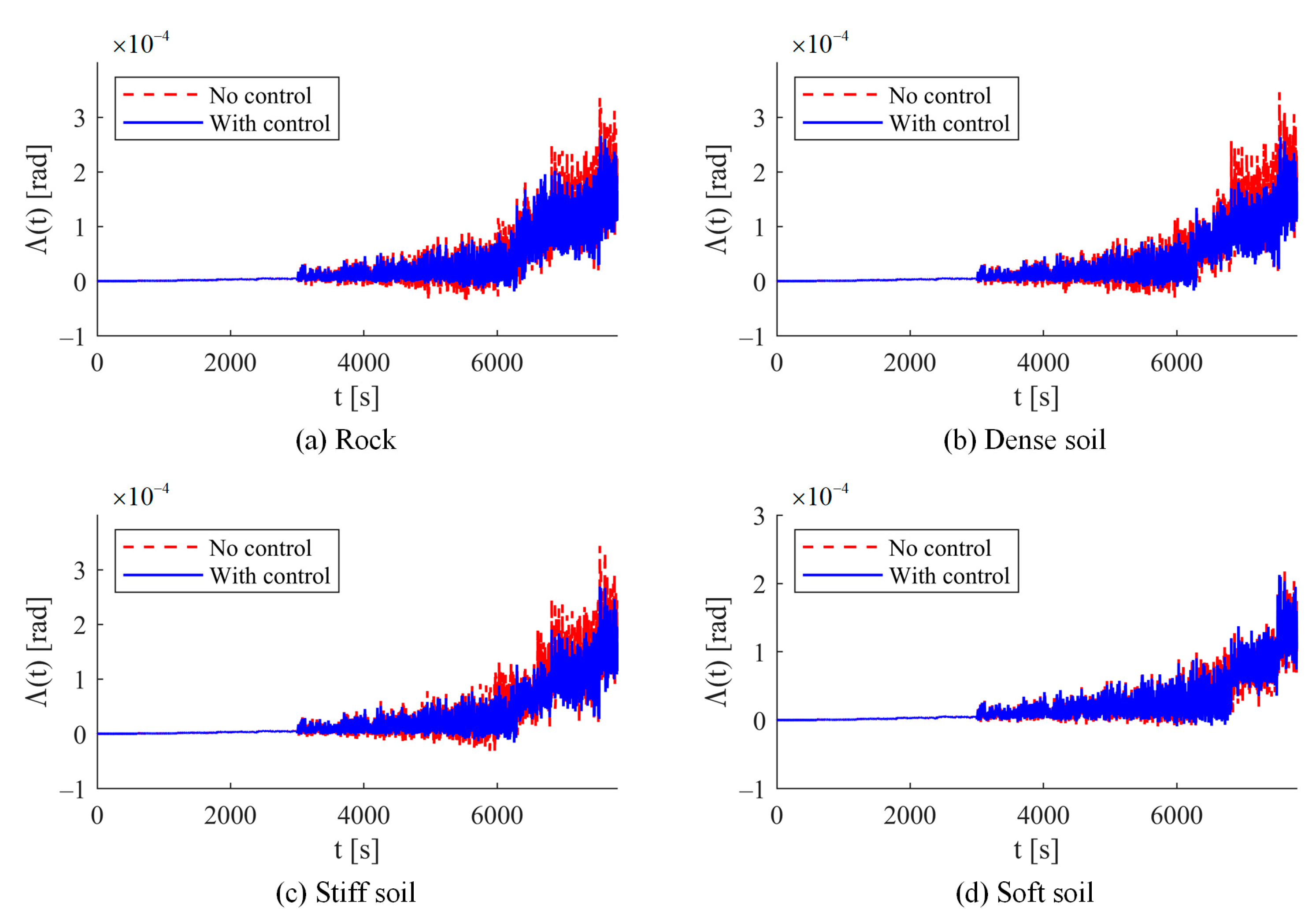 Buildings 15 00459 g023 Buildings 15 00459 g023