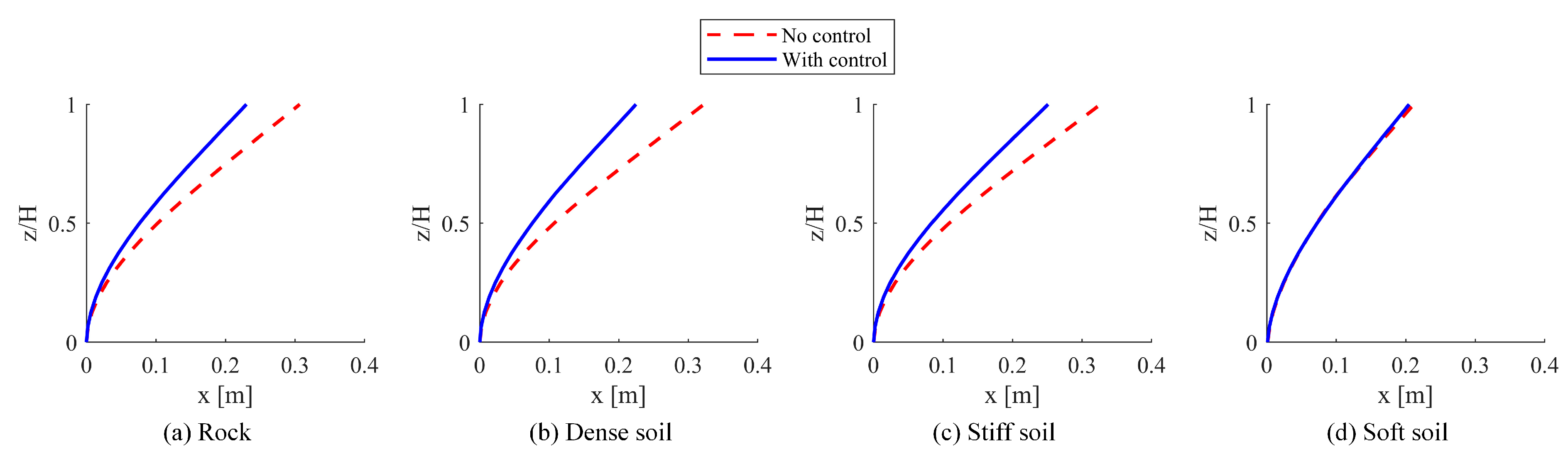 Buildings 15 00459 g025 Buildings 15 00459 g025