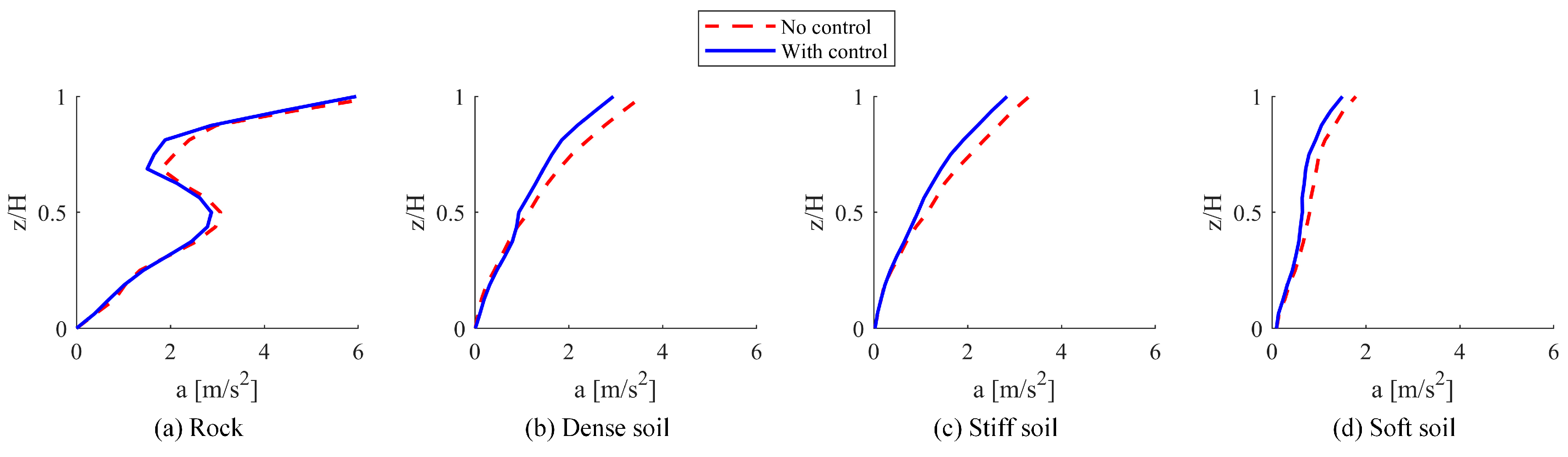 Buildings 15 00459 g026 Buildings 15 00459 g026