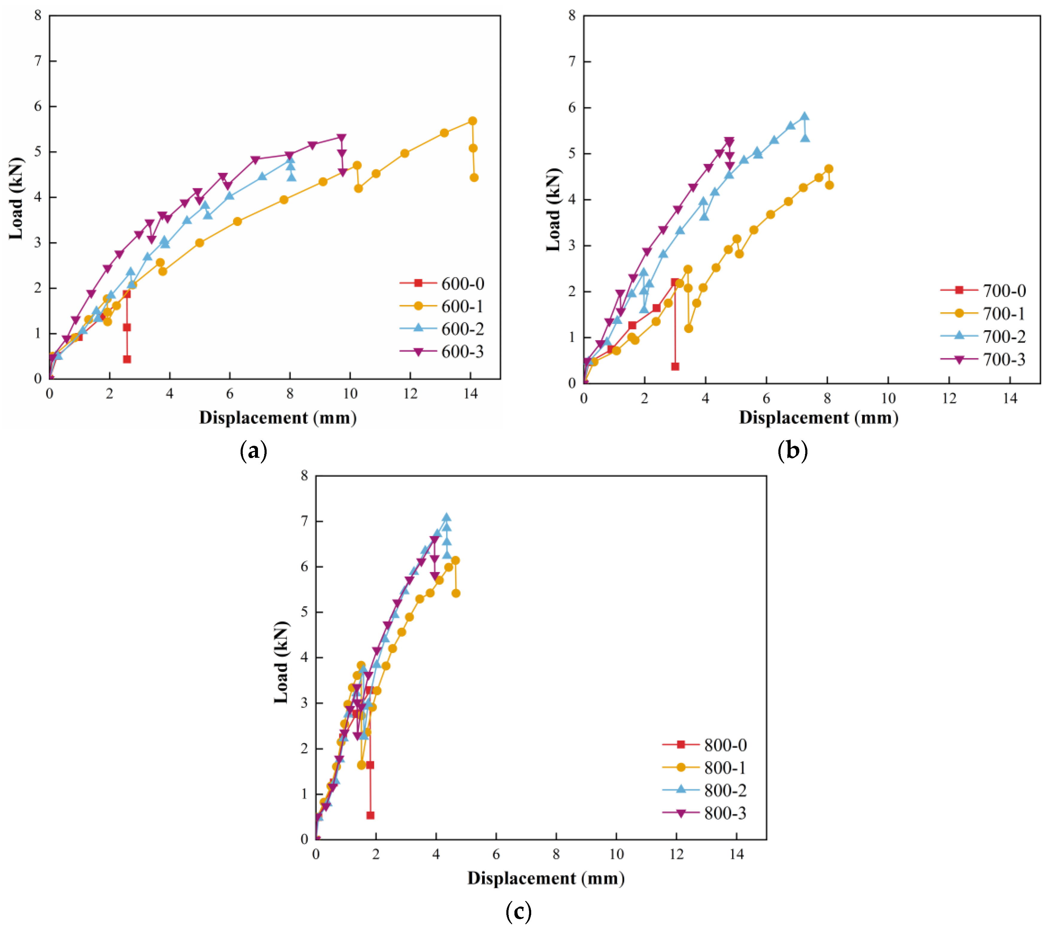 Buildings 15 00461 g004