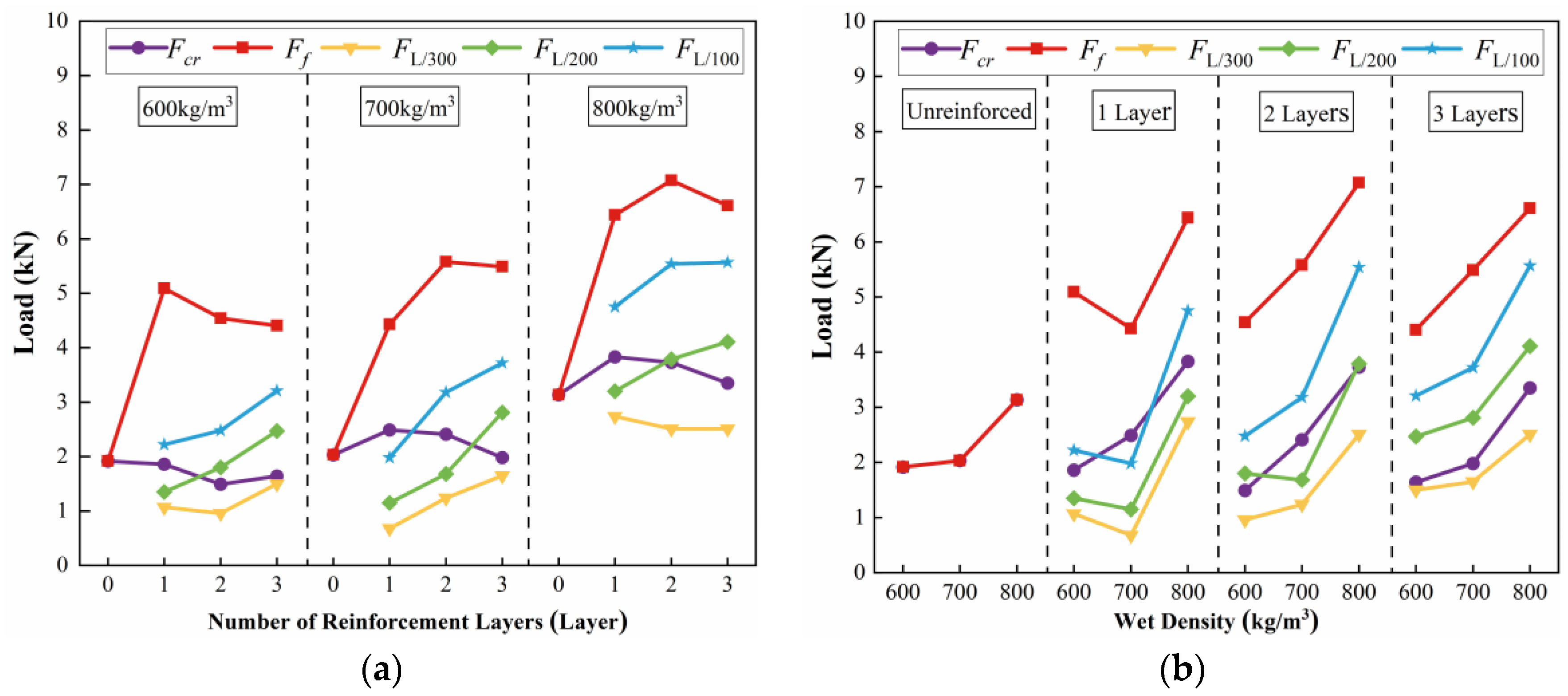 Buildings 15 00461 g009
