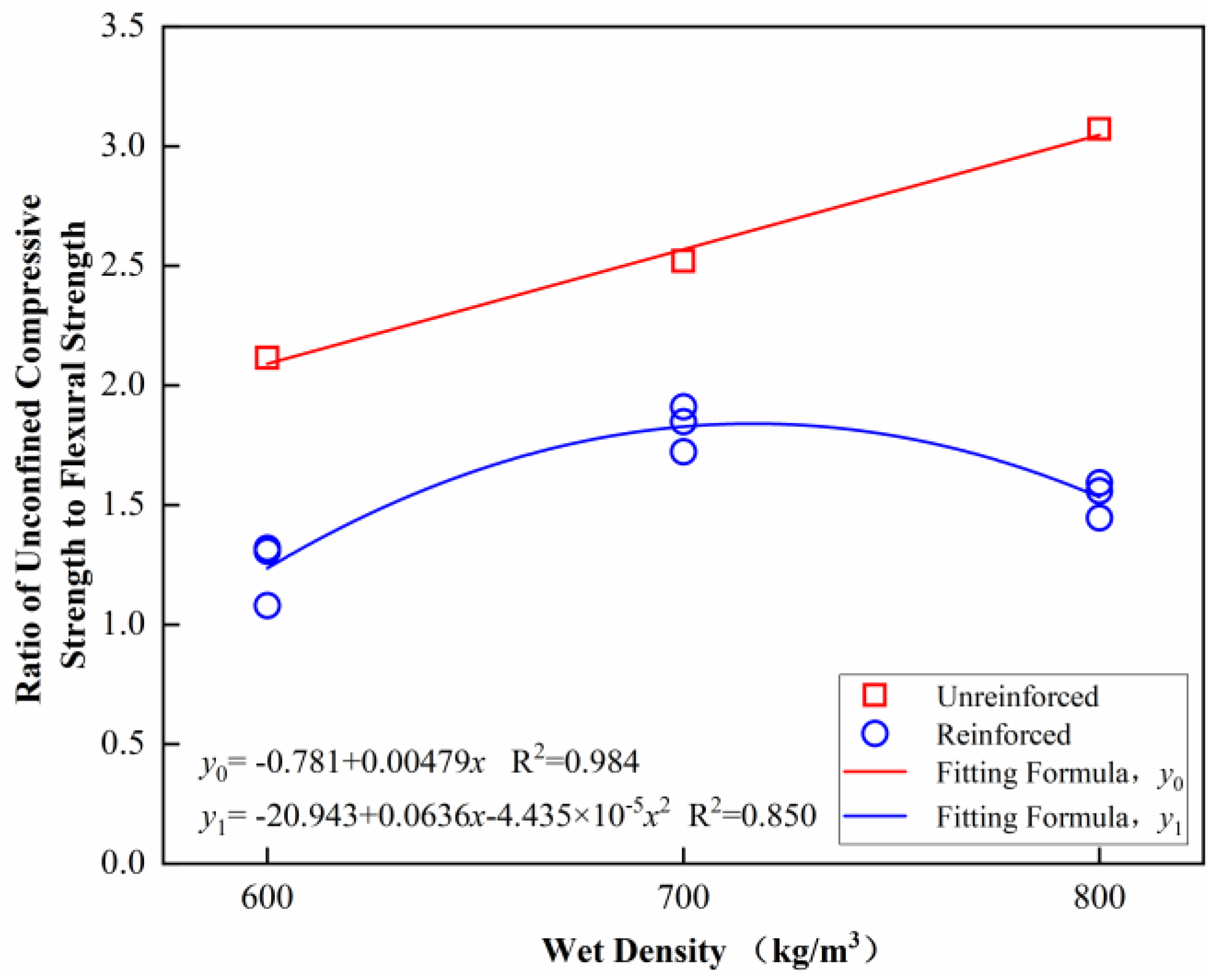 Buildings 15 00461 g012