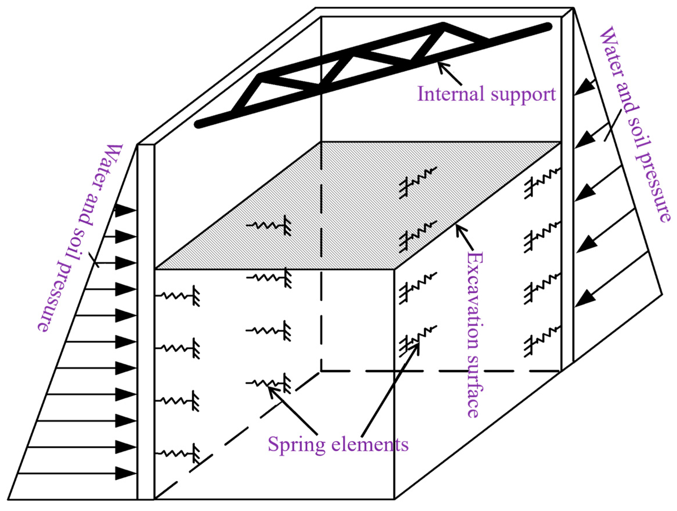 Buildings 15 00463 g008