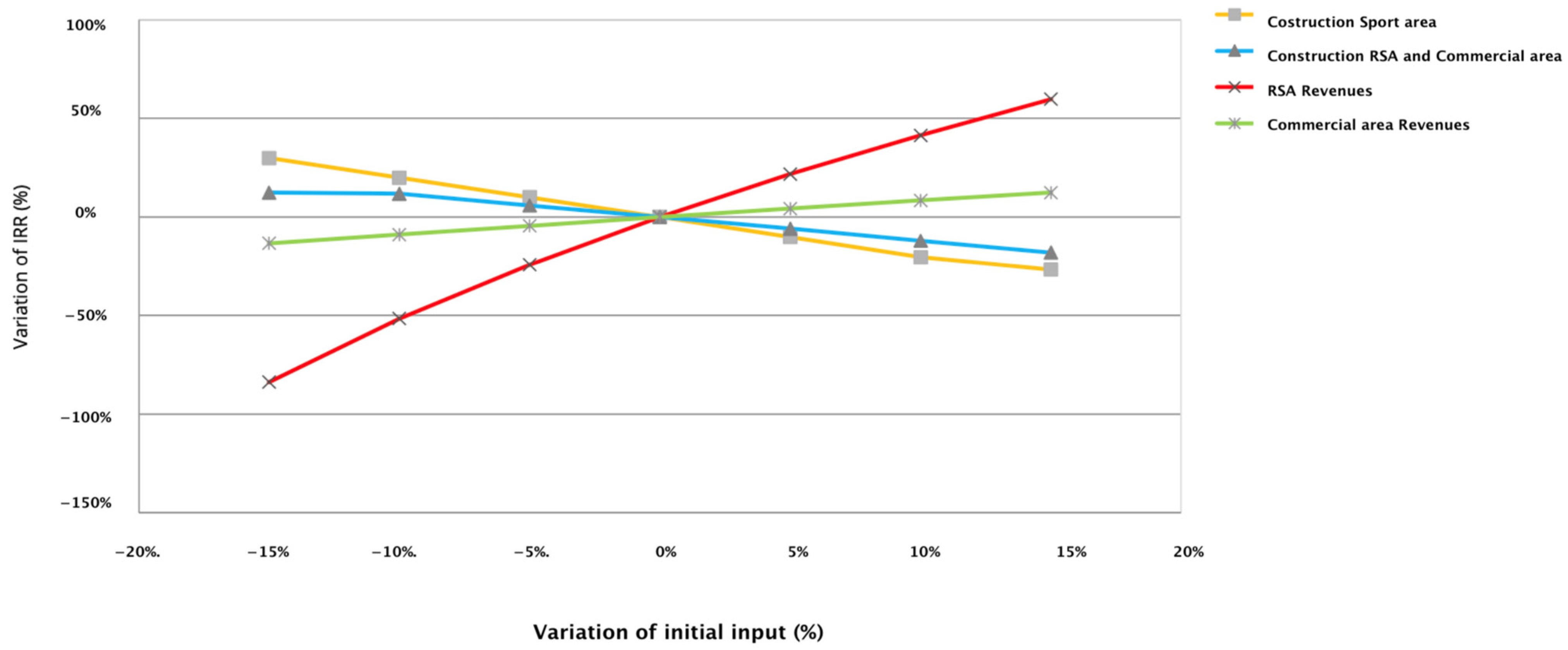 Buildings 15 00466 g002