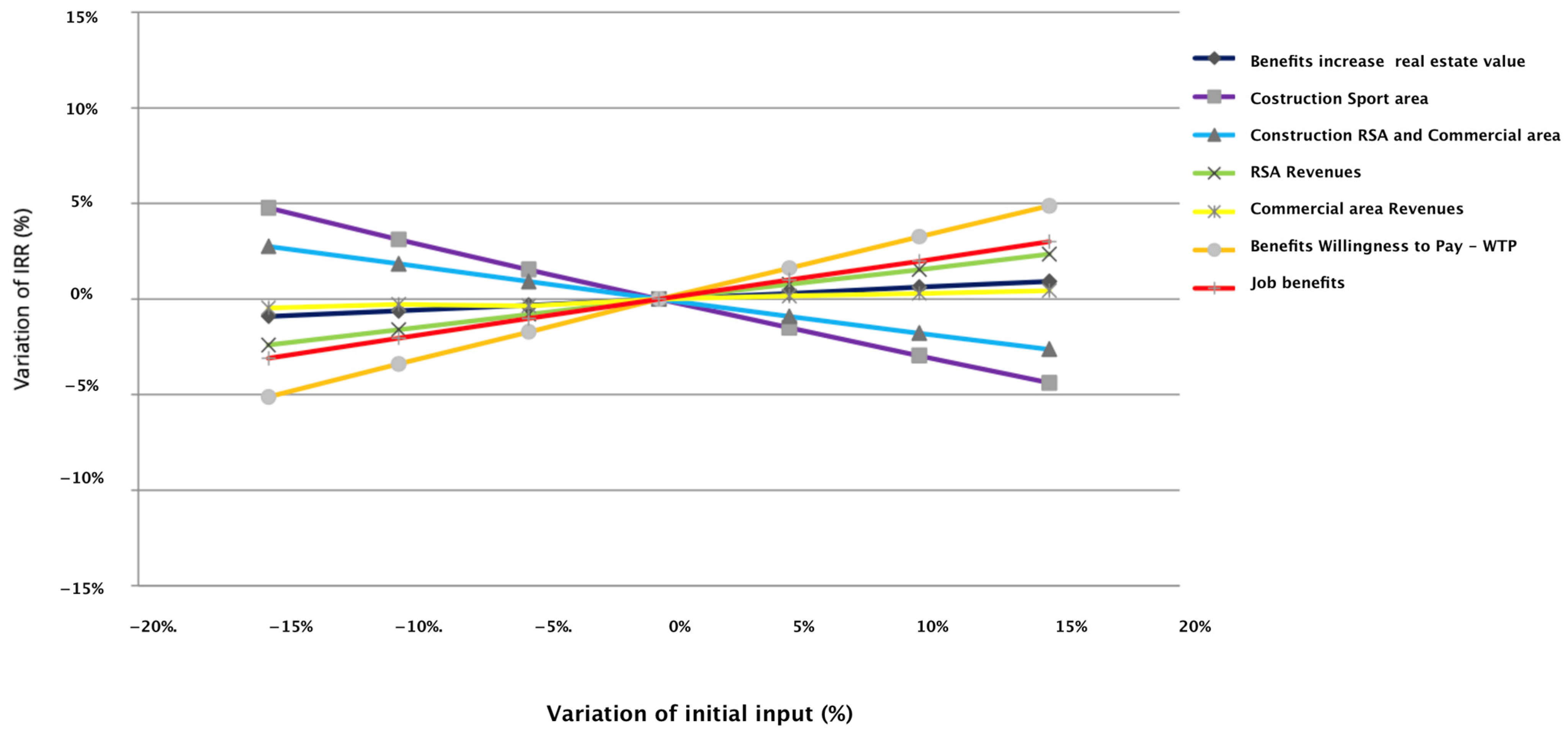Buildings 15 00466 g003