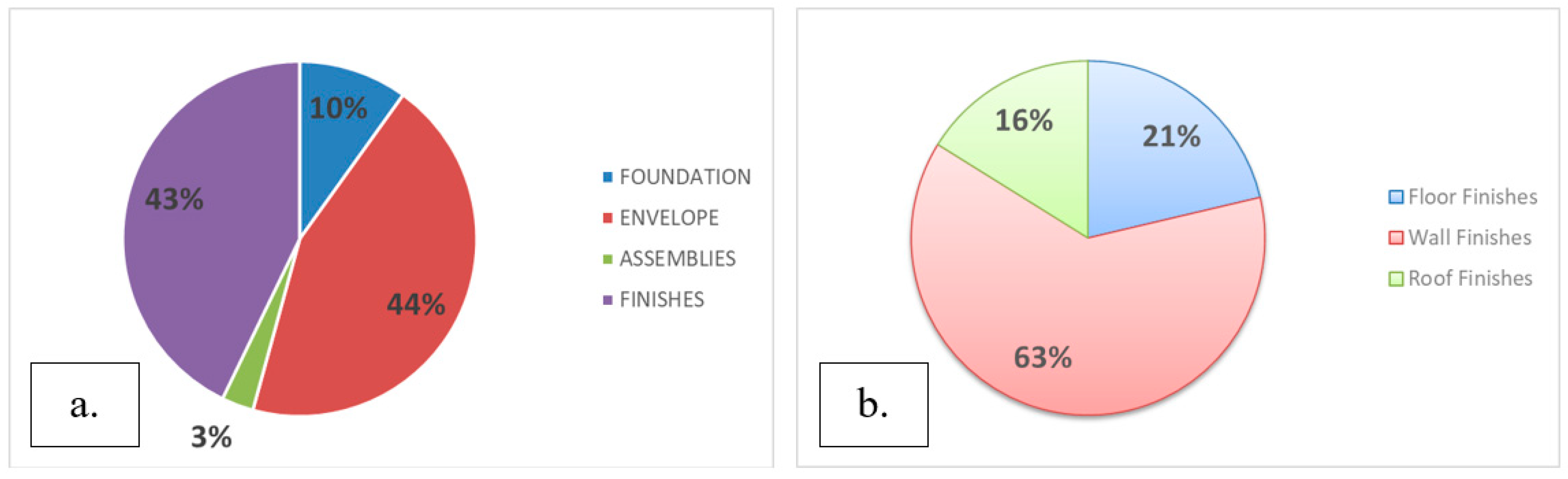 Buildings 15 00467 g003