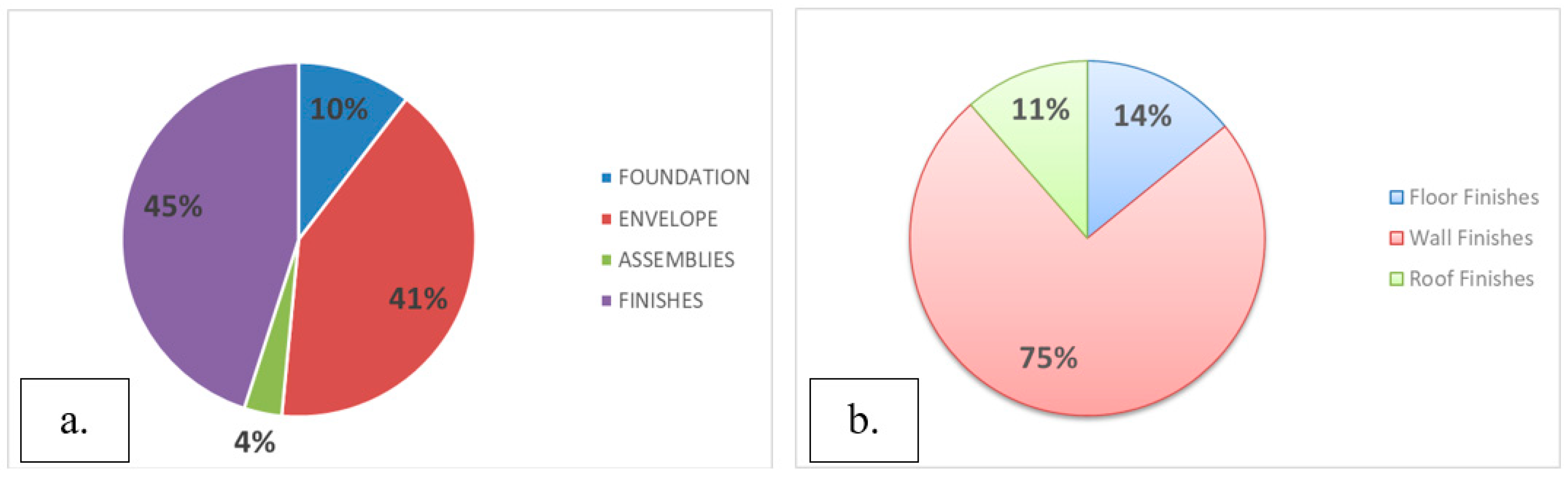 Buildings 15 00467 g005