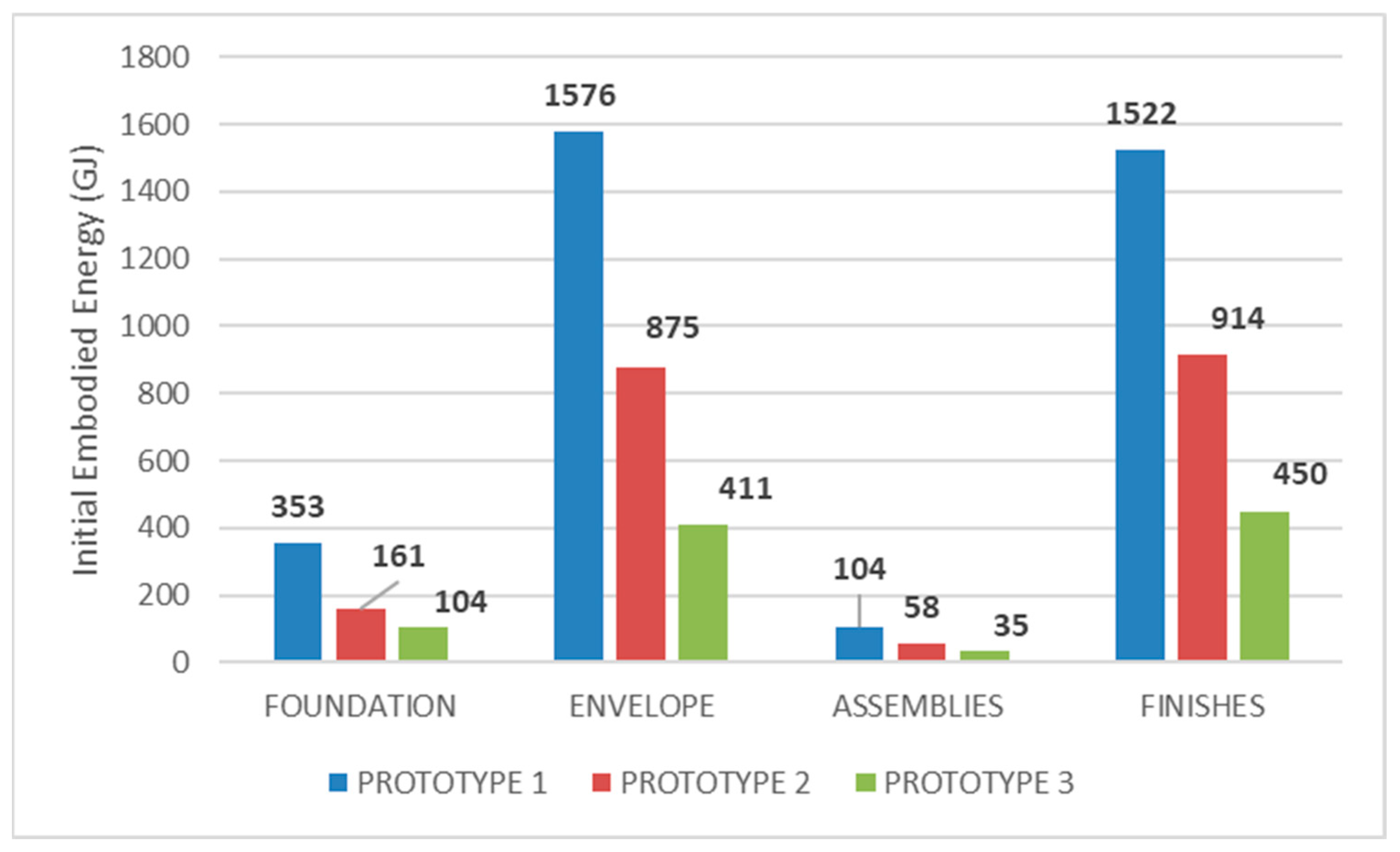 Buildings 15 00467 g006