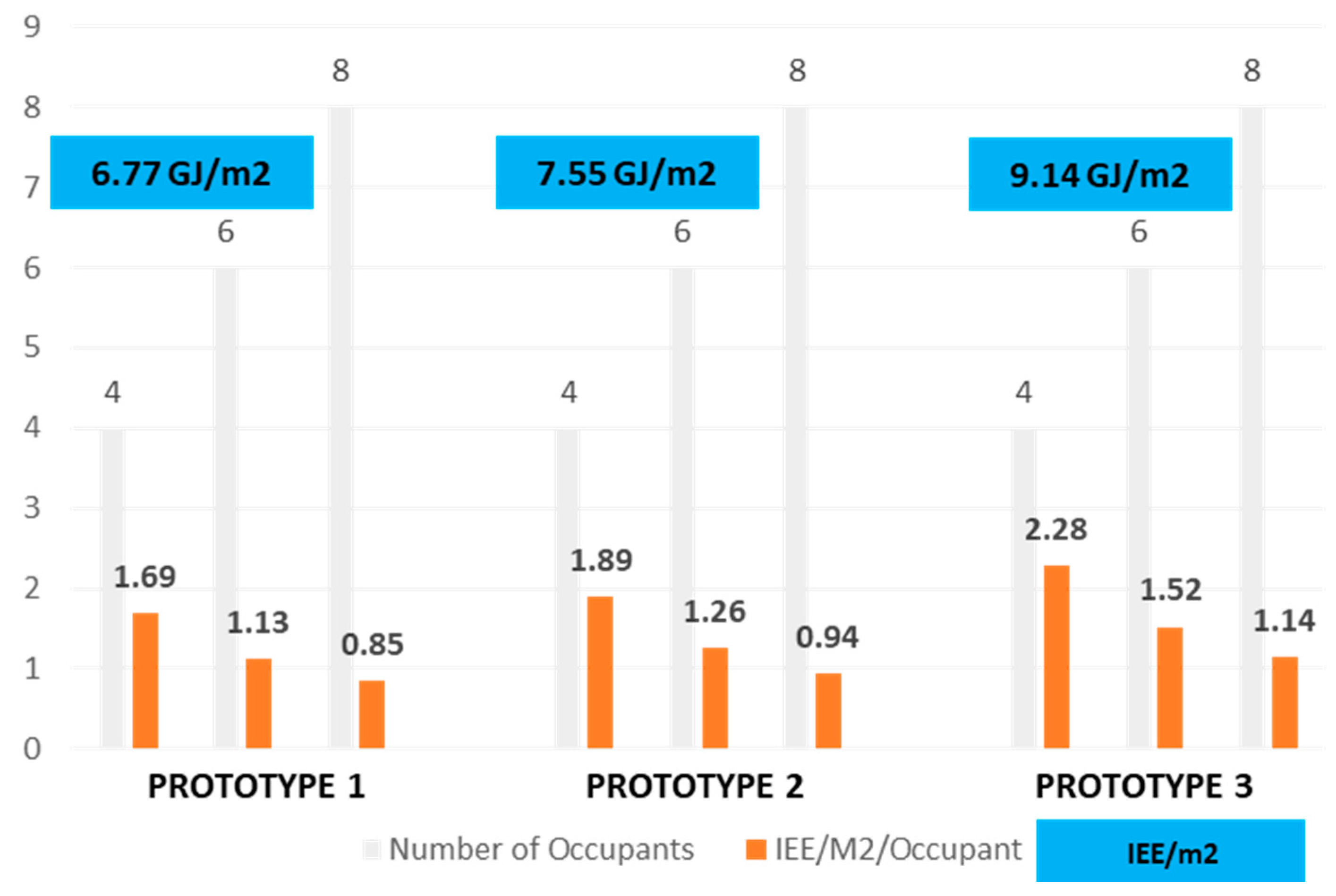 Buildings 15 00467 g008