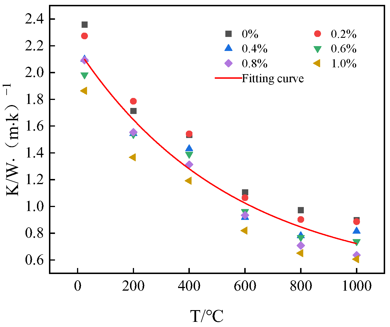 Buildings 15 00468 g007