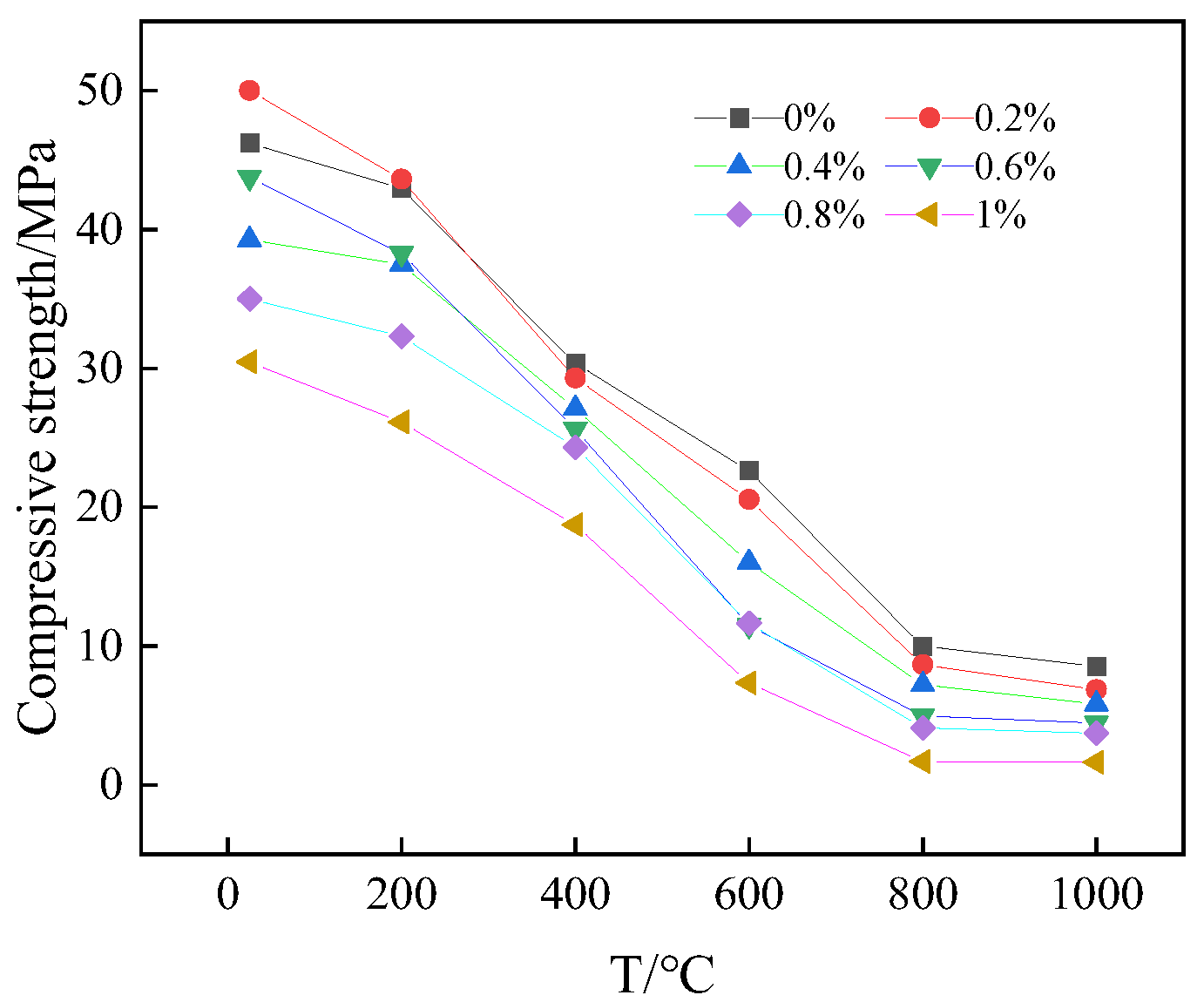 Buildings 15 00468 g010