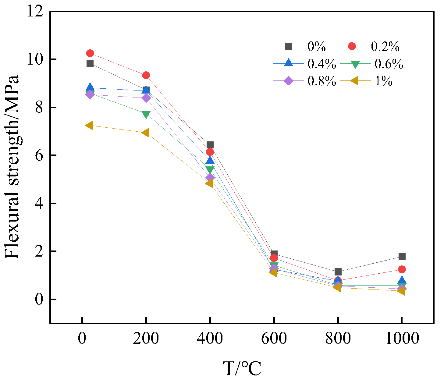 Buildings 15 00468 g012