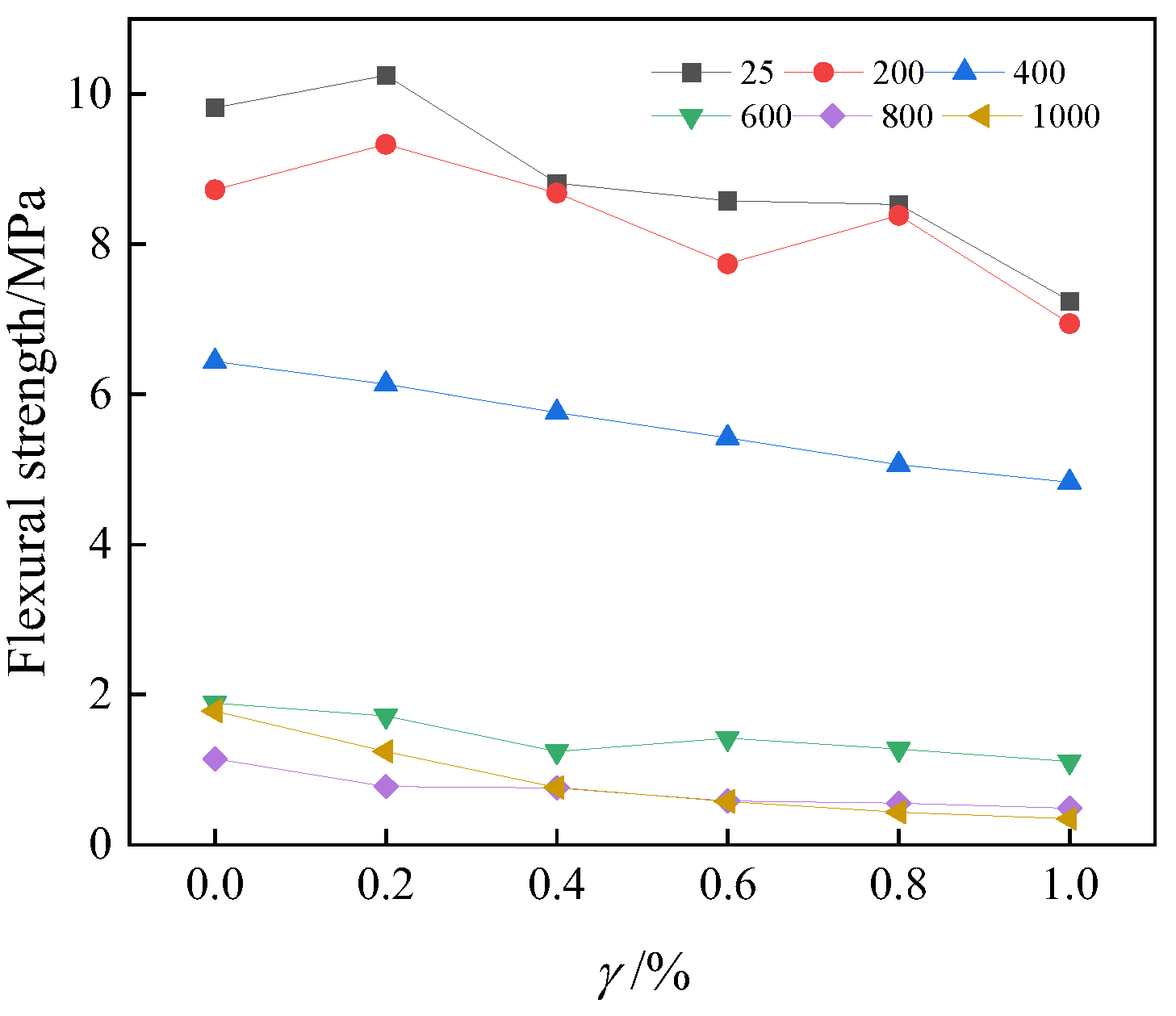 Buildings 15 00468 g013