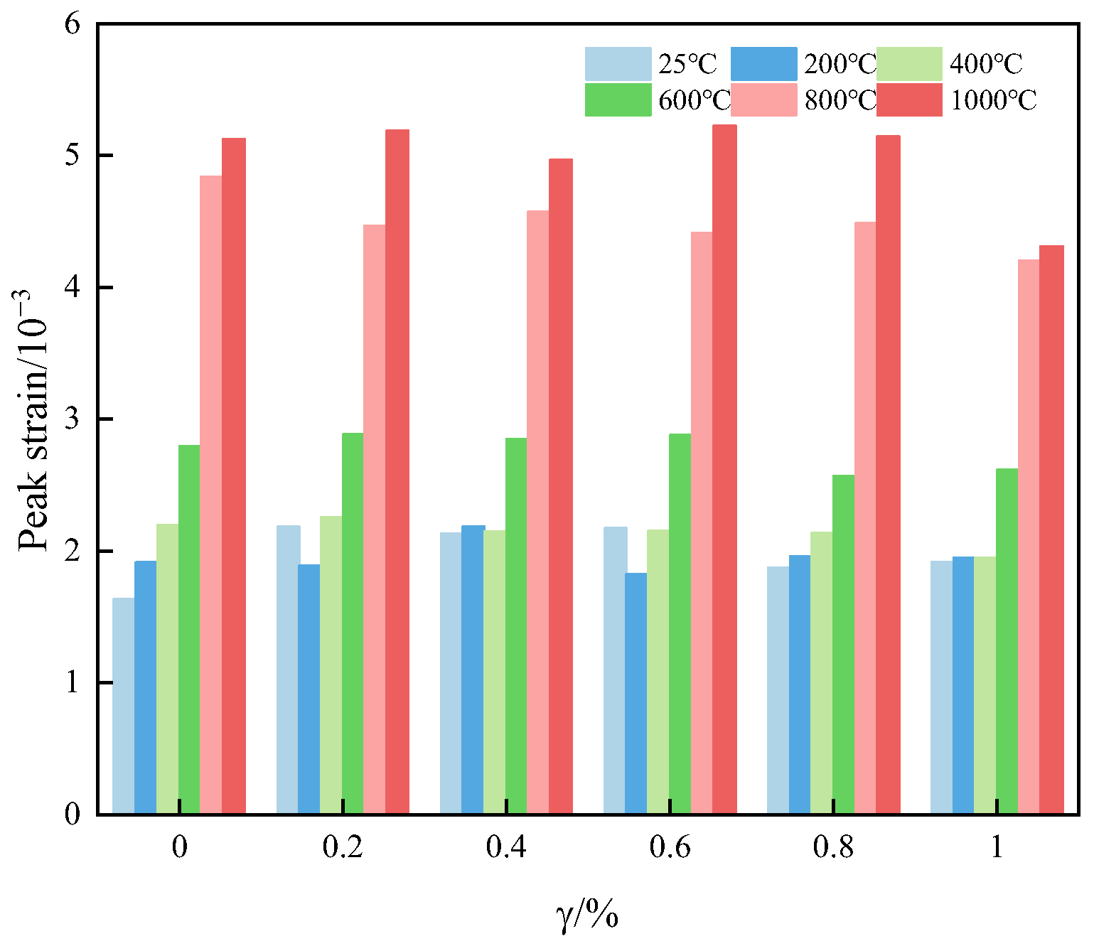 Buildings 15 00468 g015