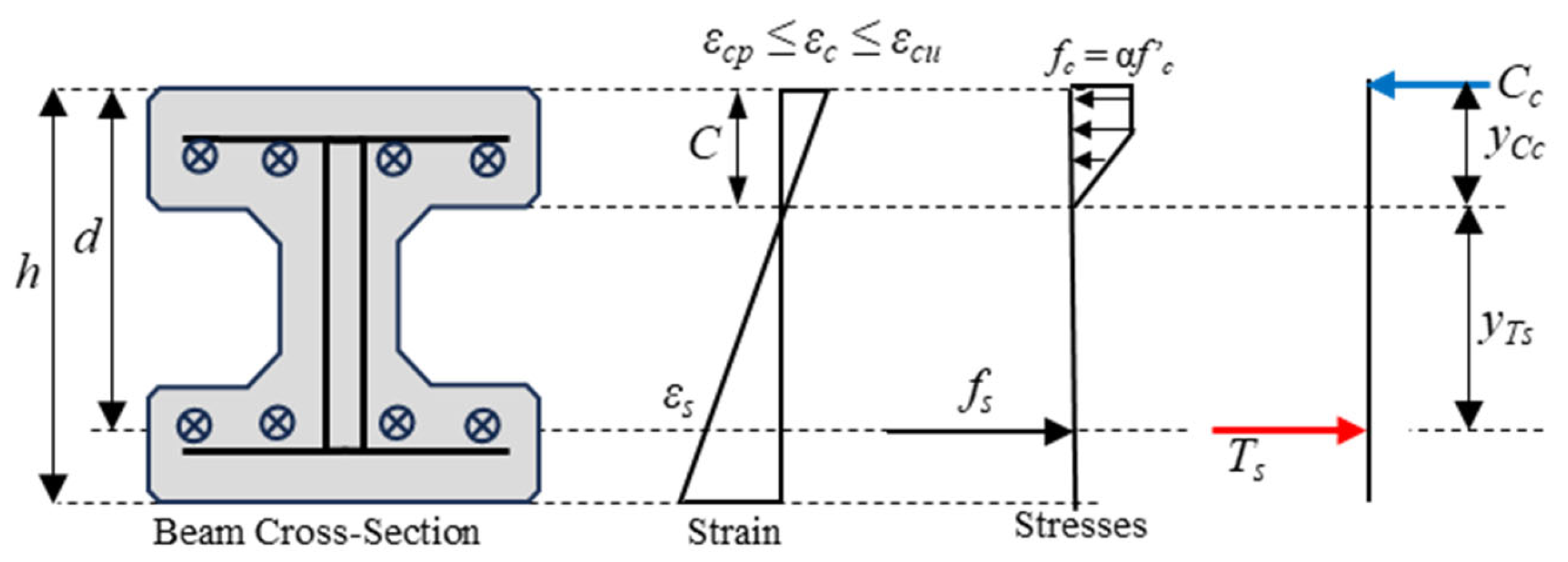 Buildings 15 00481 g007