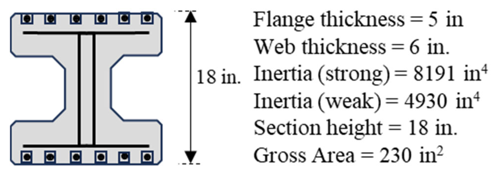 Buildings 15 00481 g010