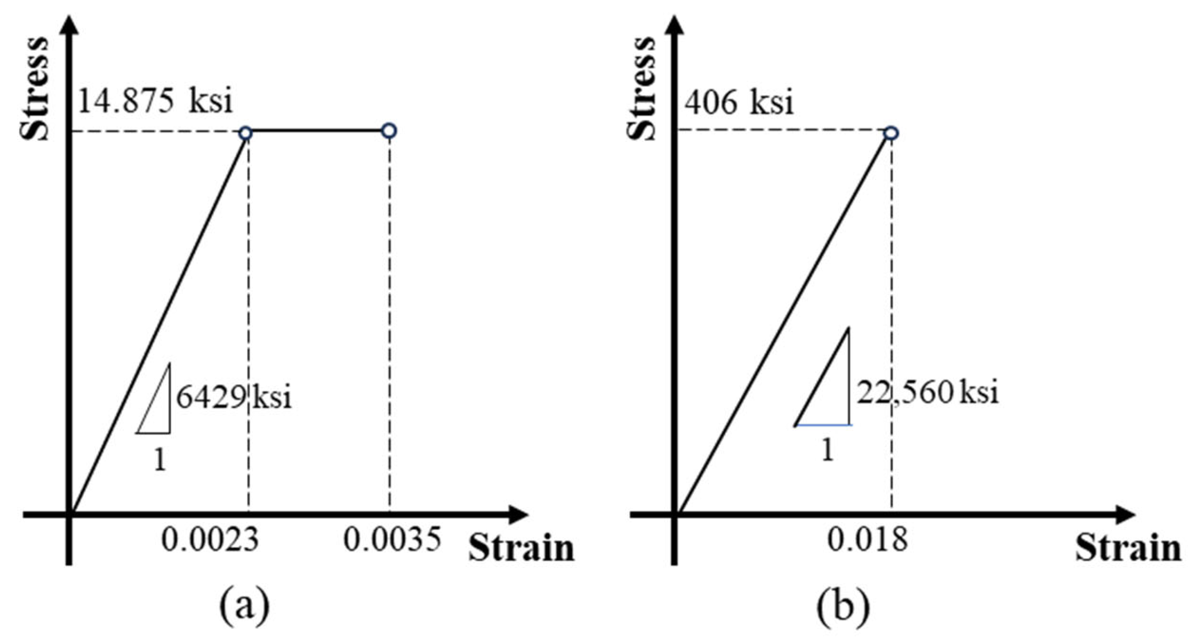 Buildings 15 00481 g012