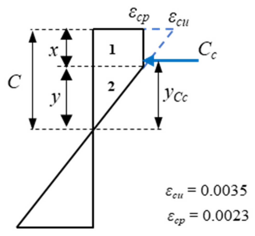 Buildings 15 00481 g0a1