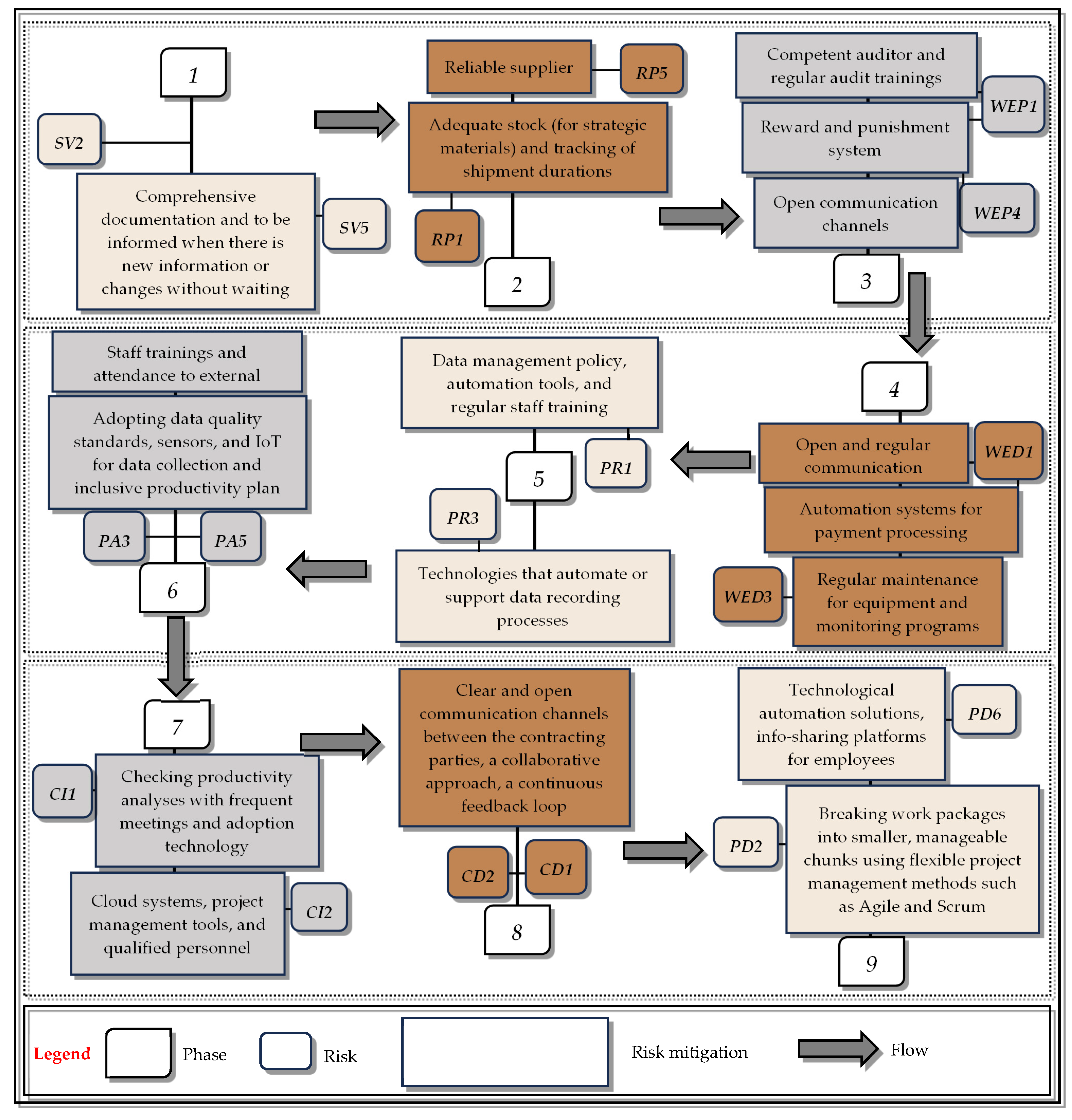 Buildings 15 00484 g004