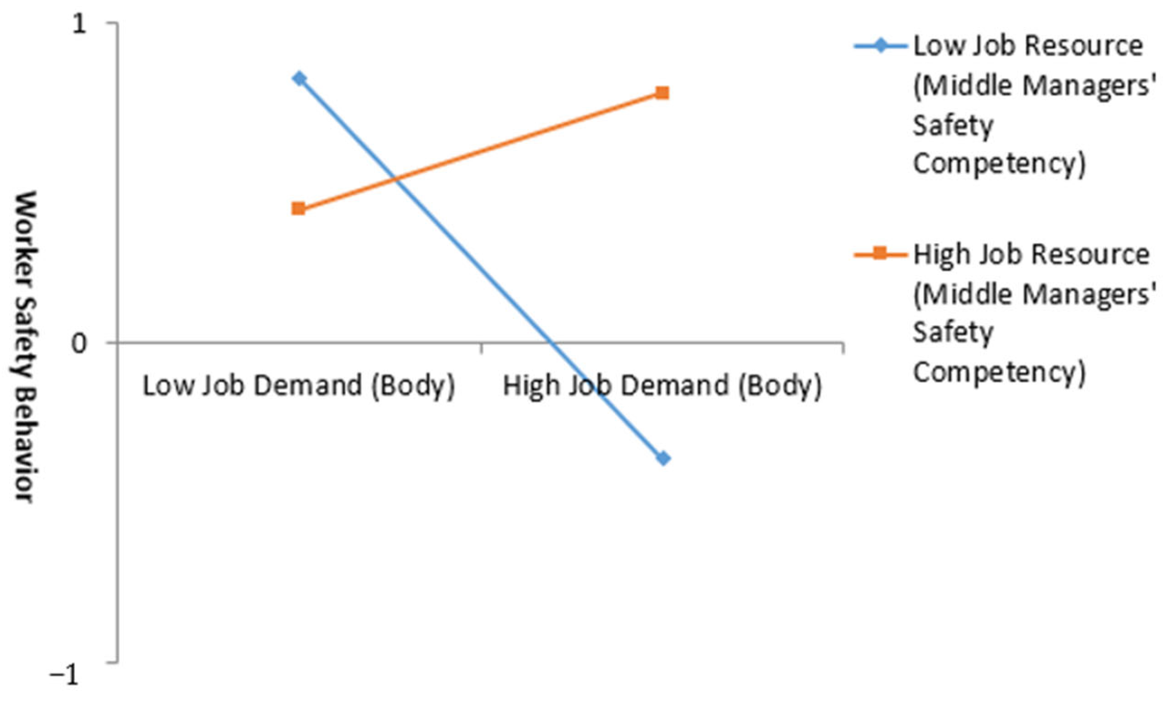 Buildings 15 00486 g003