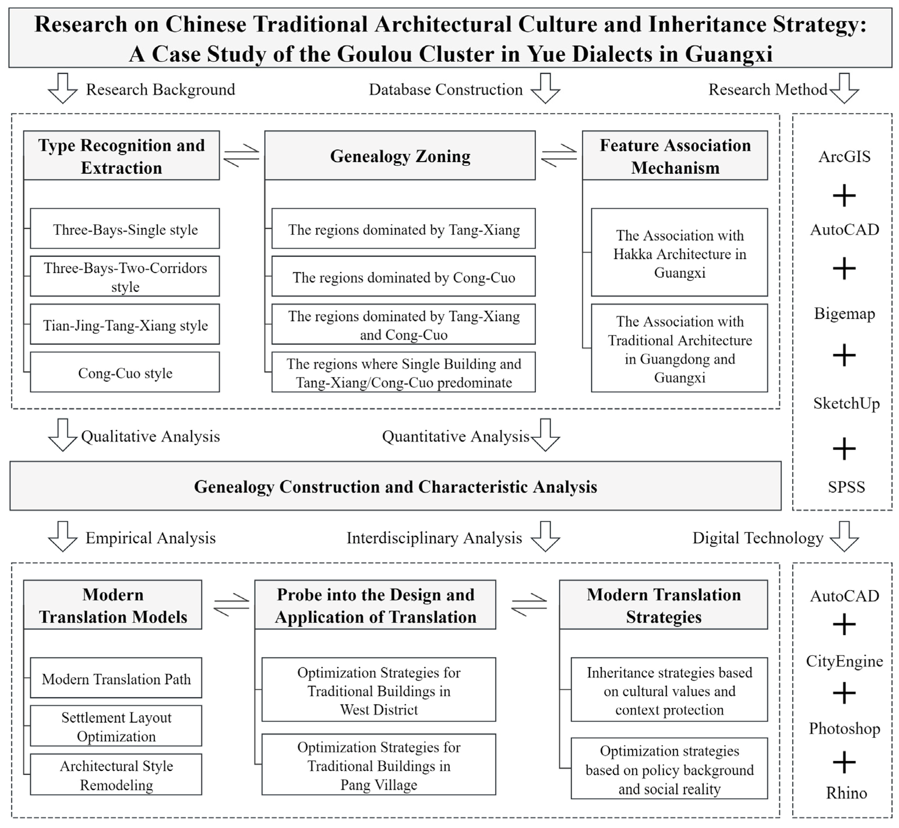 Buildings 15 00489 g003