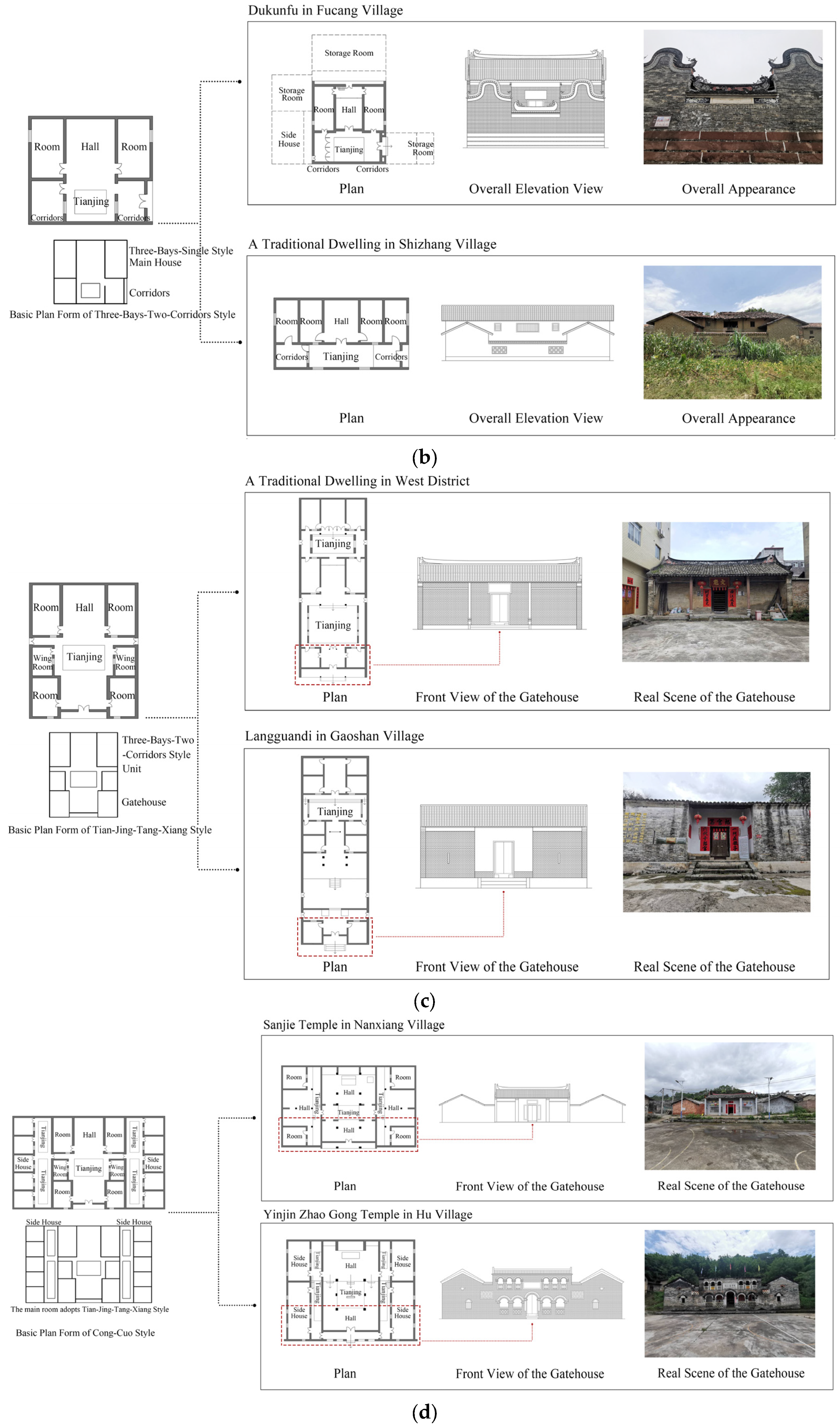 Buildings 15 00489 g004b