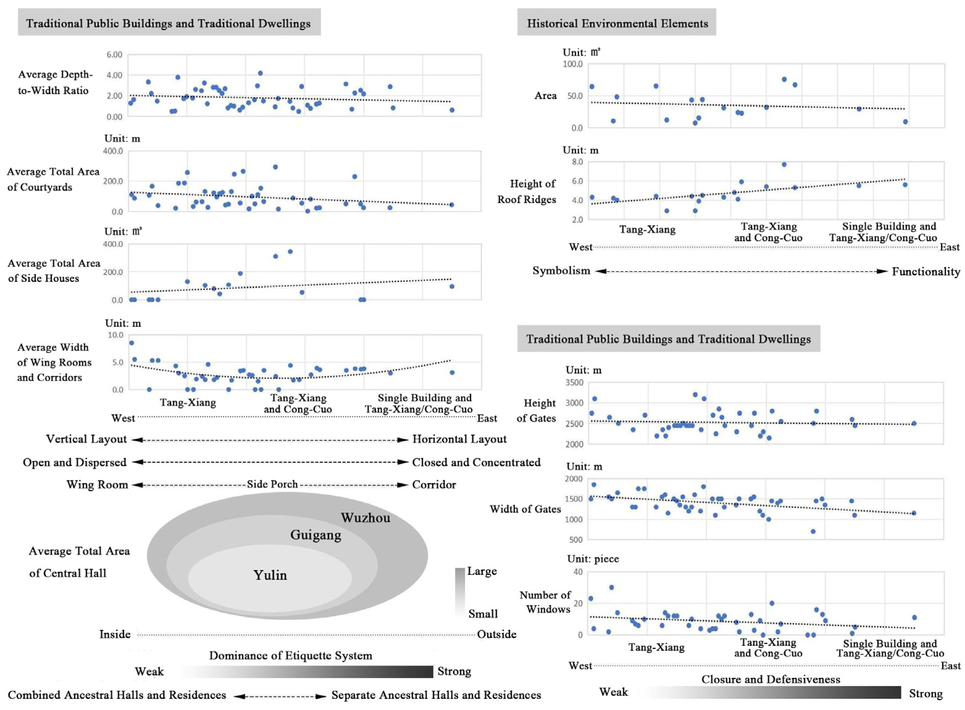 Buildings 15 00489 g010