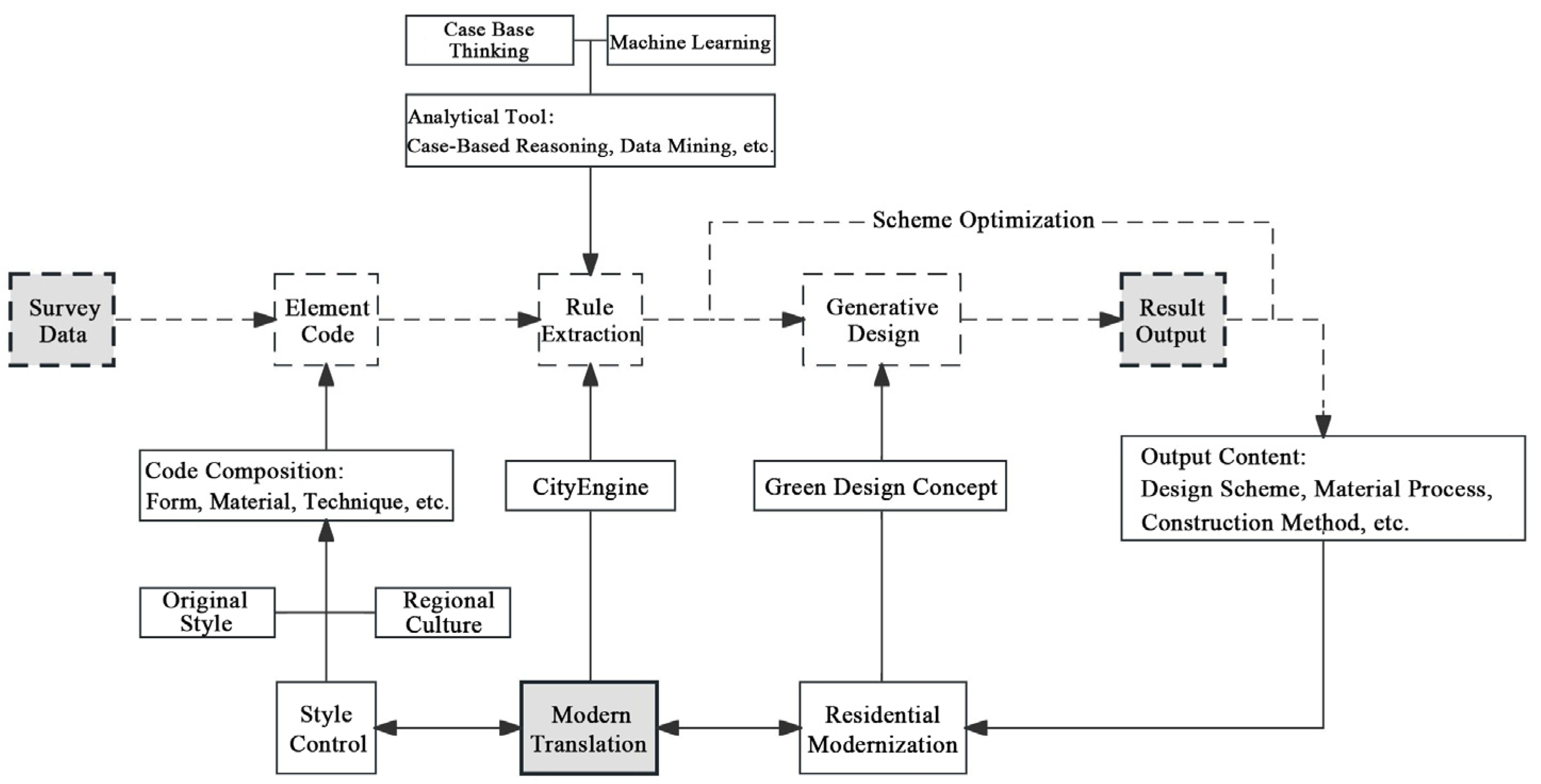 Buildings 15 00489 g012