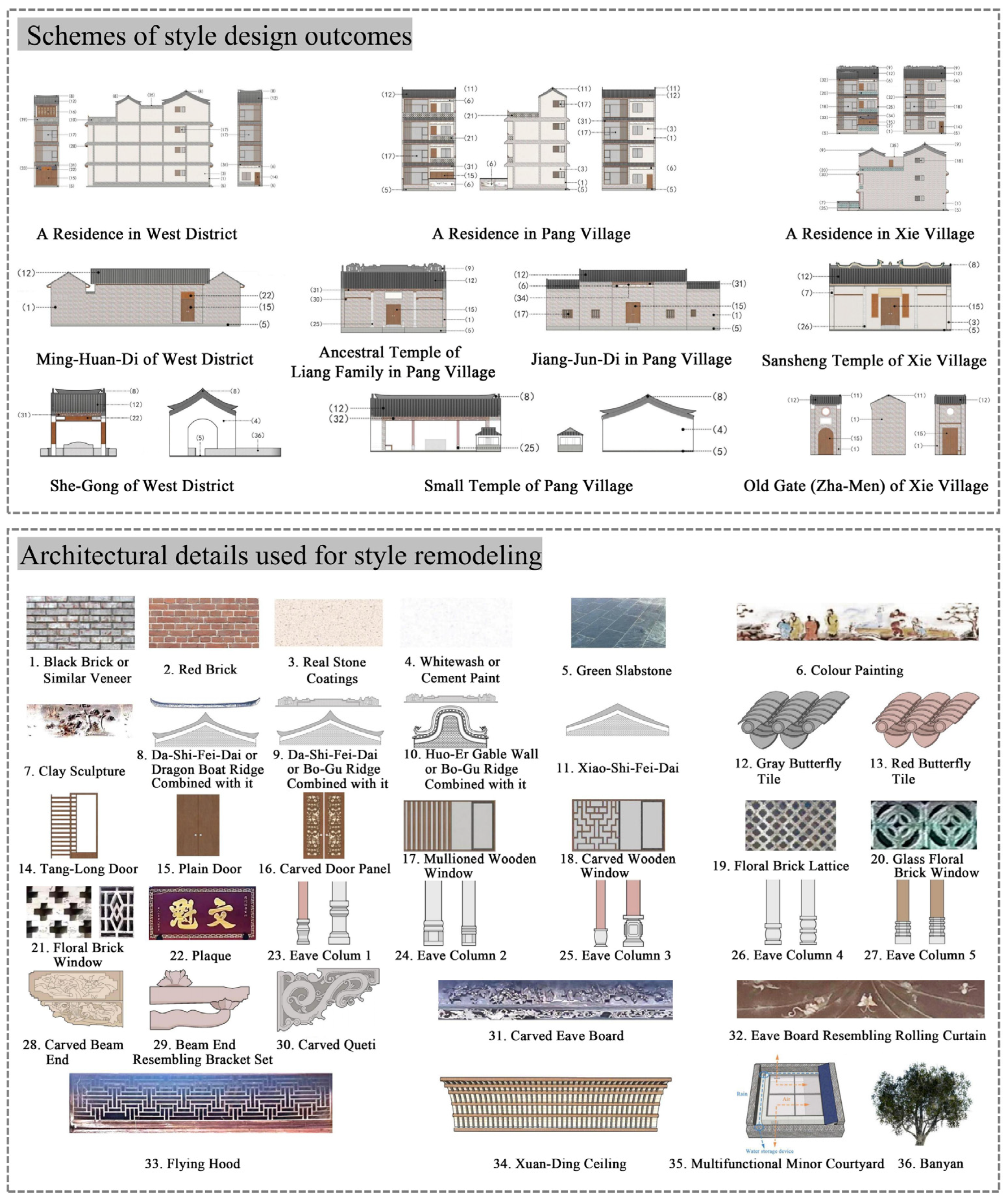Buildings 15 00489 g014