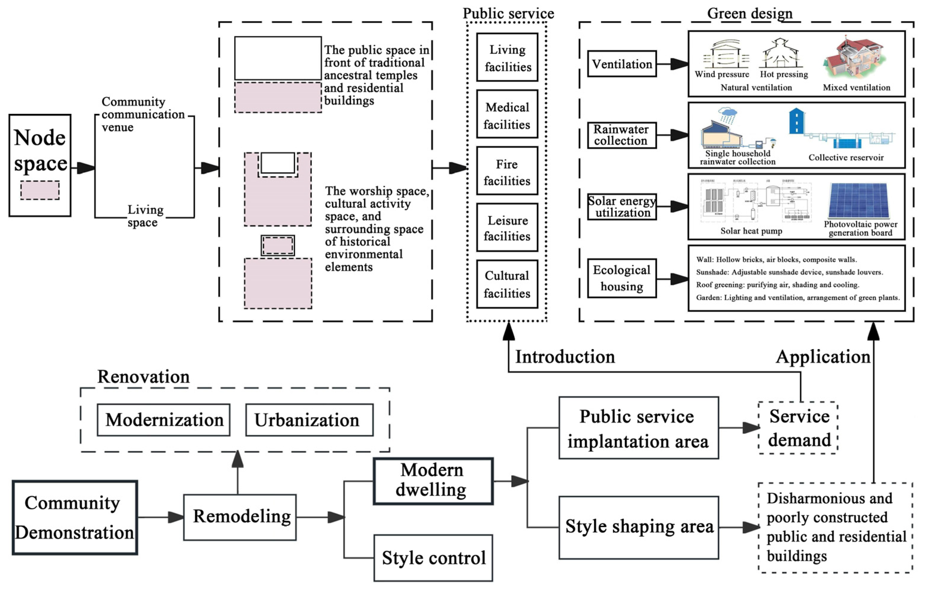 Buildings 15 00489 g022