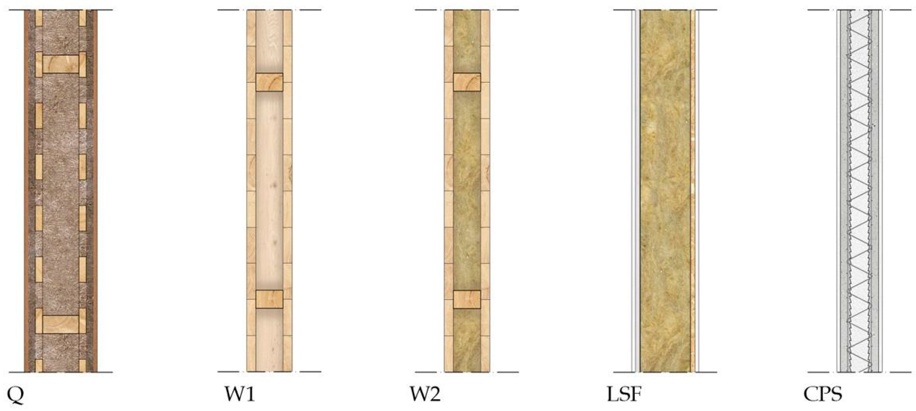 Buildings 15 00491 g005