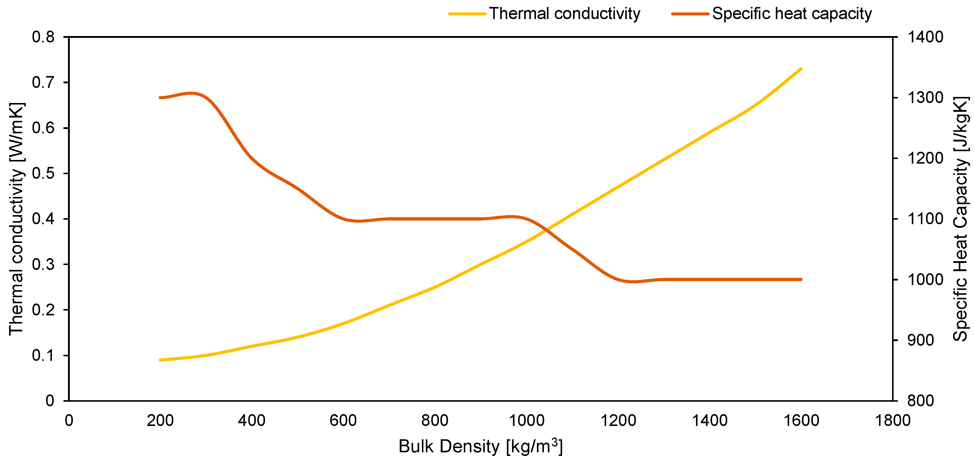 Buildings 15 00491 g006