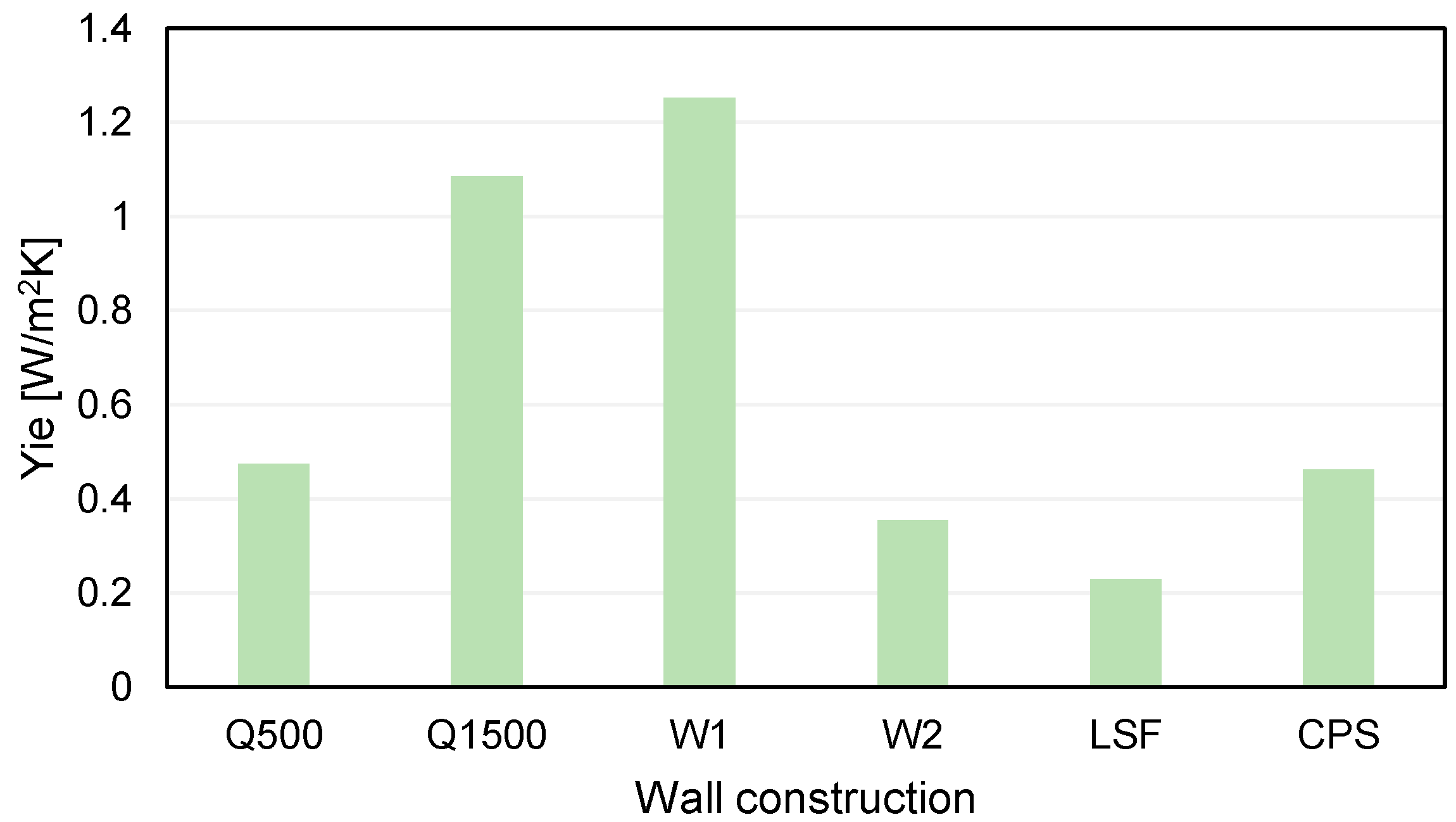 Buildings 15 00491 g010