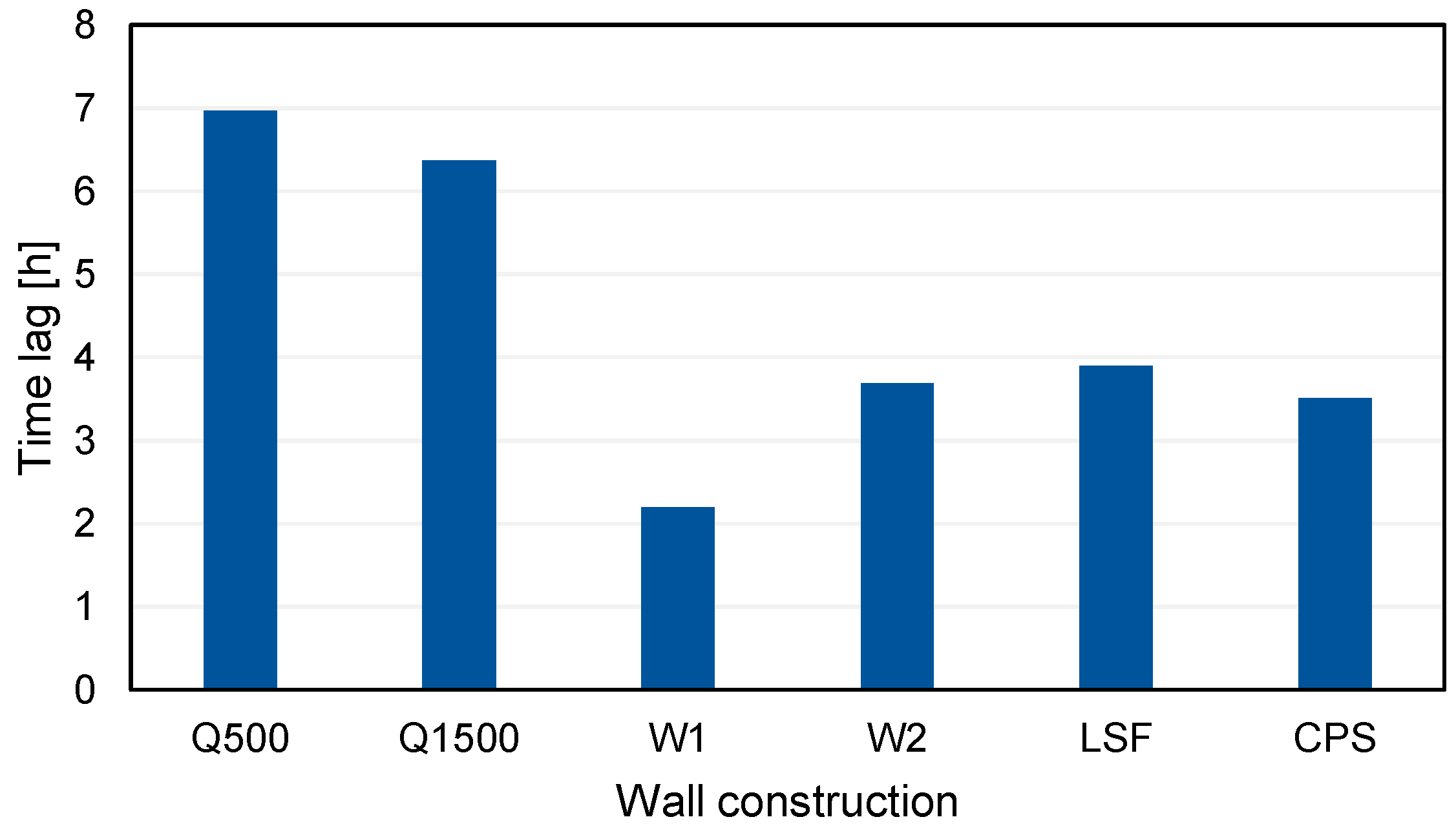 Buildings 15 00491 g011