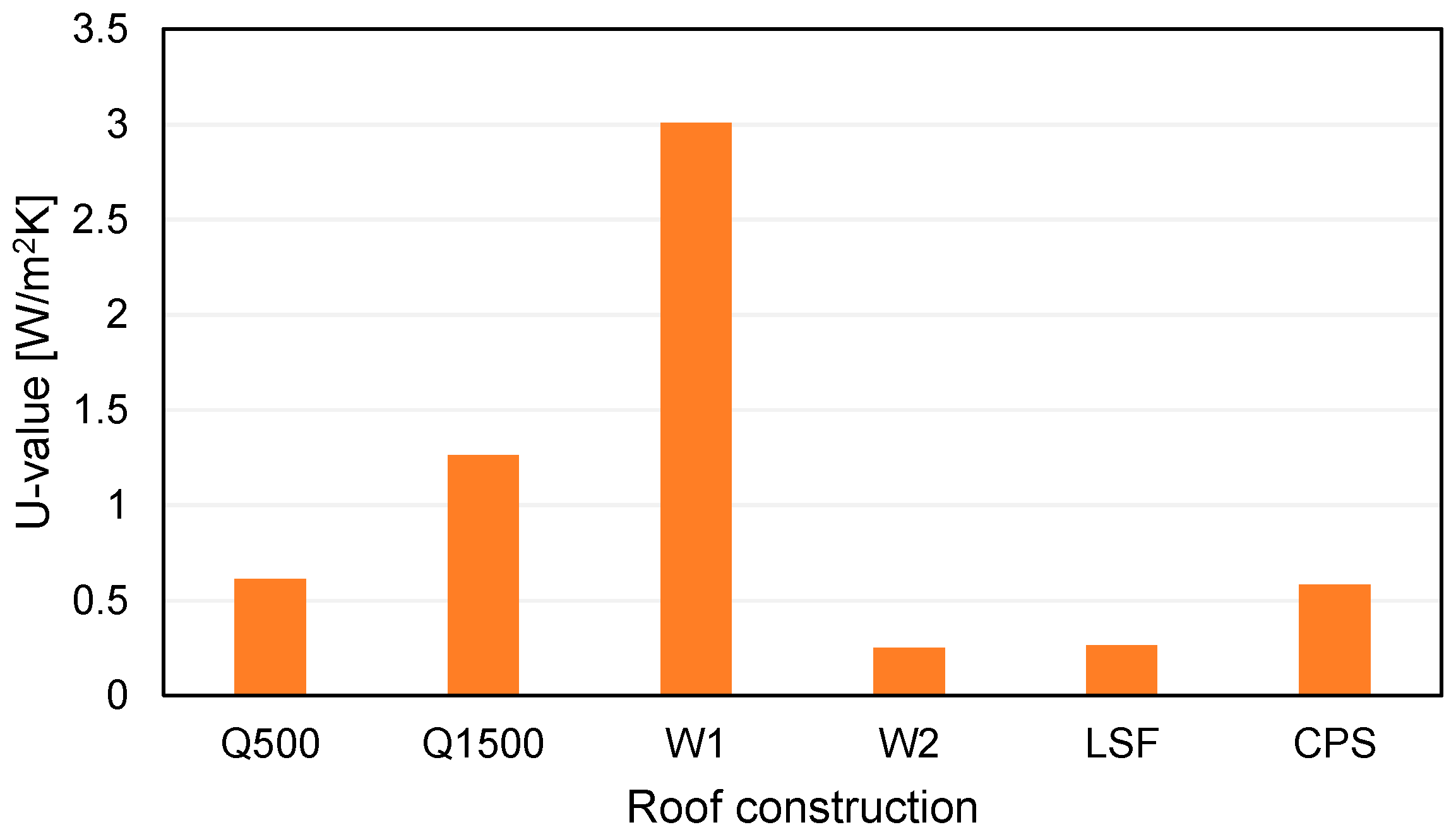 Buildings 15 00491 g013