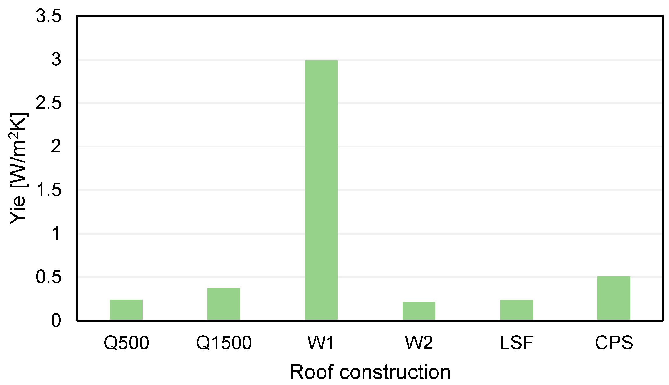 Buildings 15 00491 g015