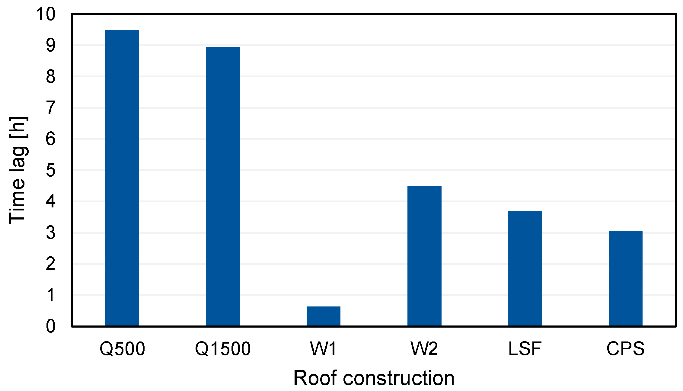 Buildings 15 00491 g016