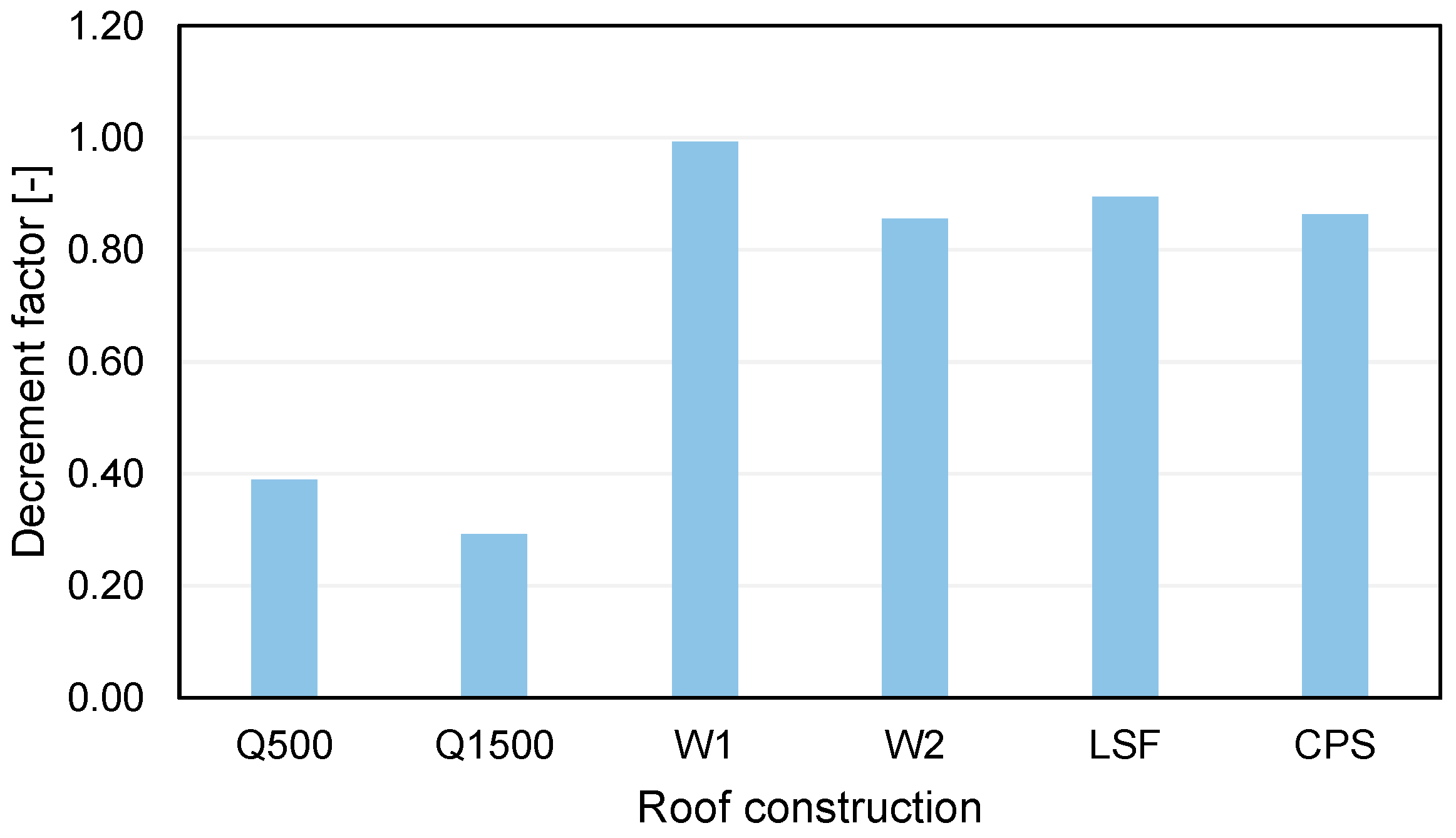 Buildings 15 00491 g017