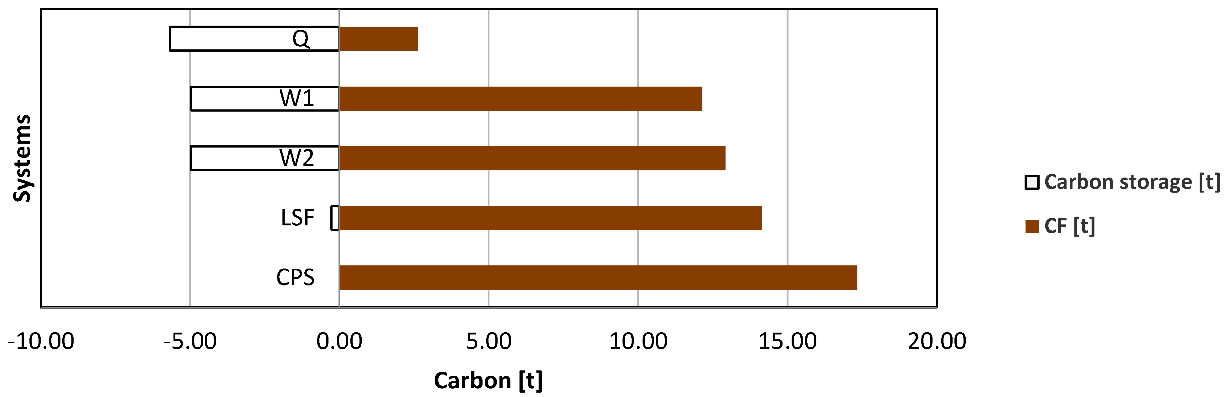 Buildings 15 00491 g021